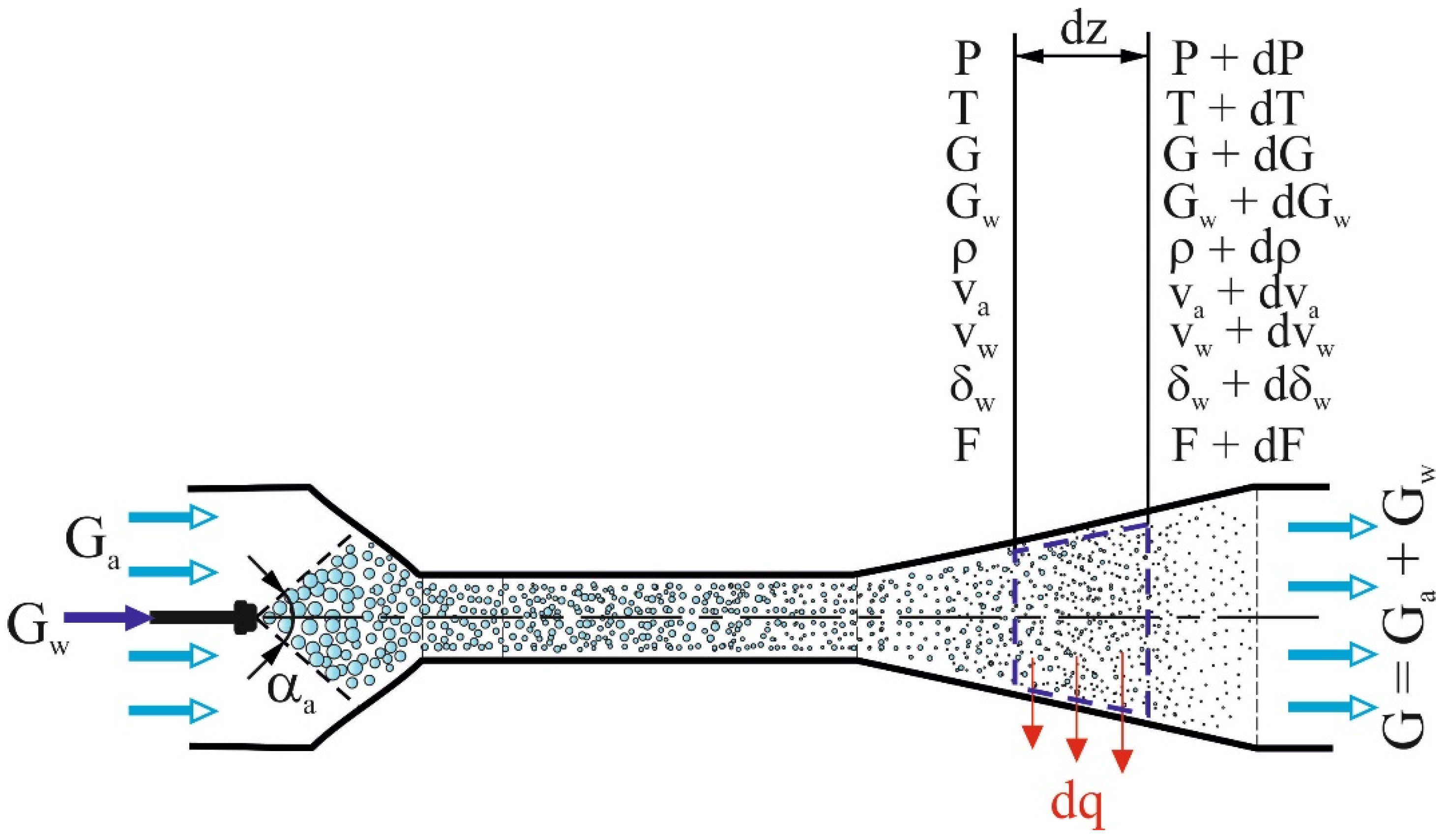 Energies 15 02250 g002 550