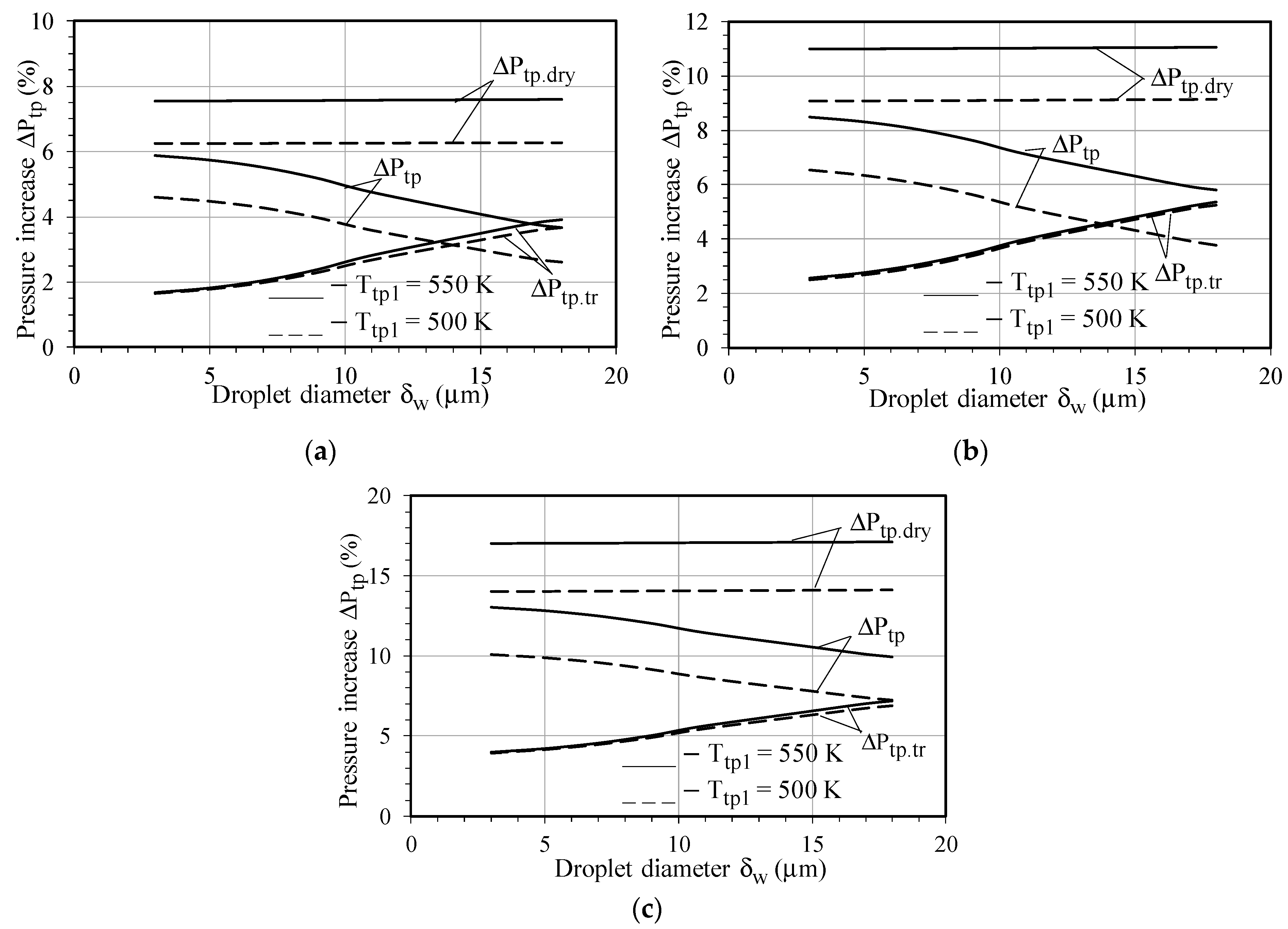 Energies 15 02250 g006 550