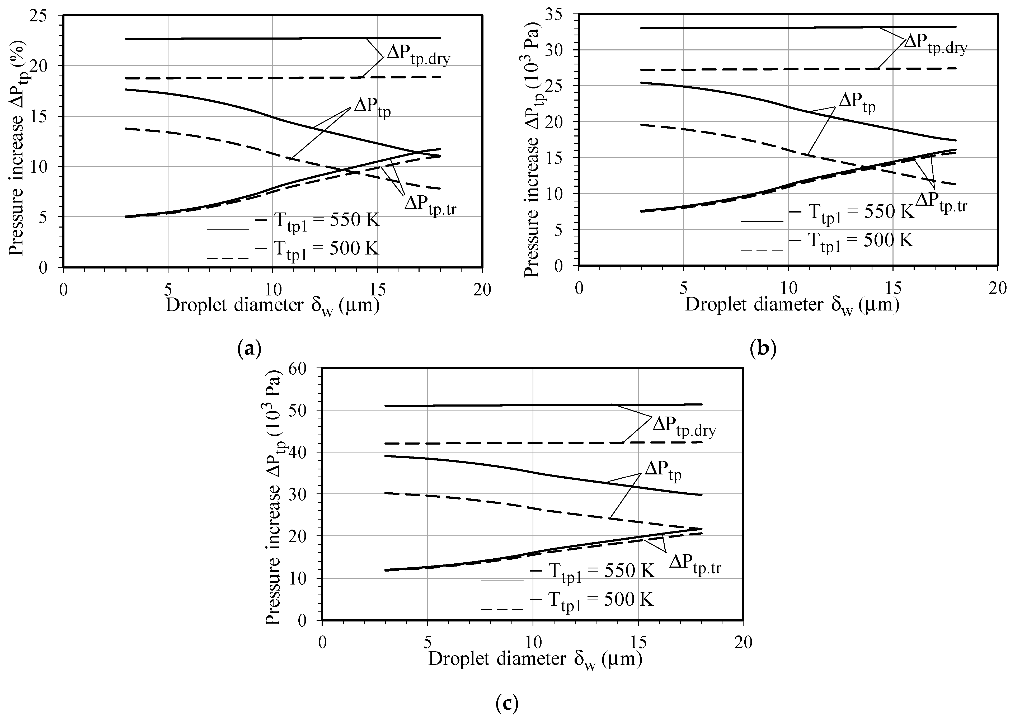 Energies 15 02250 g007 550