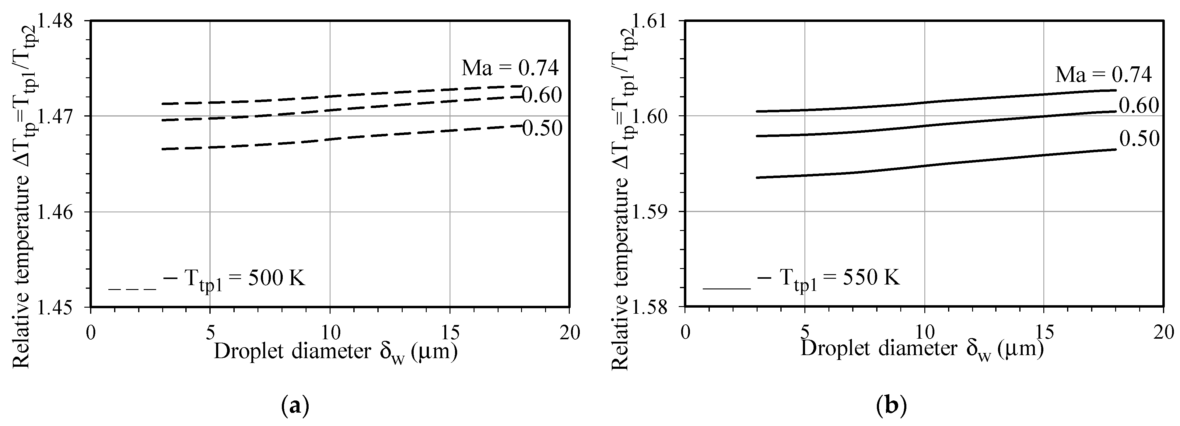 Energies 15 02250 g008a 550