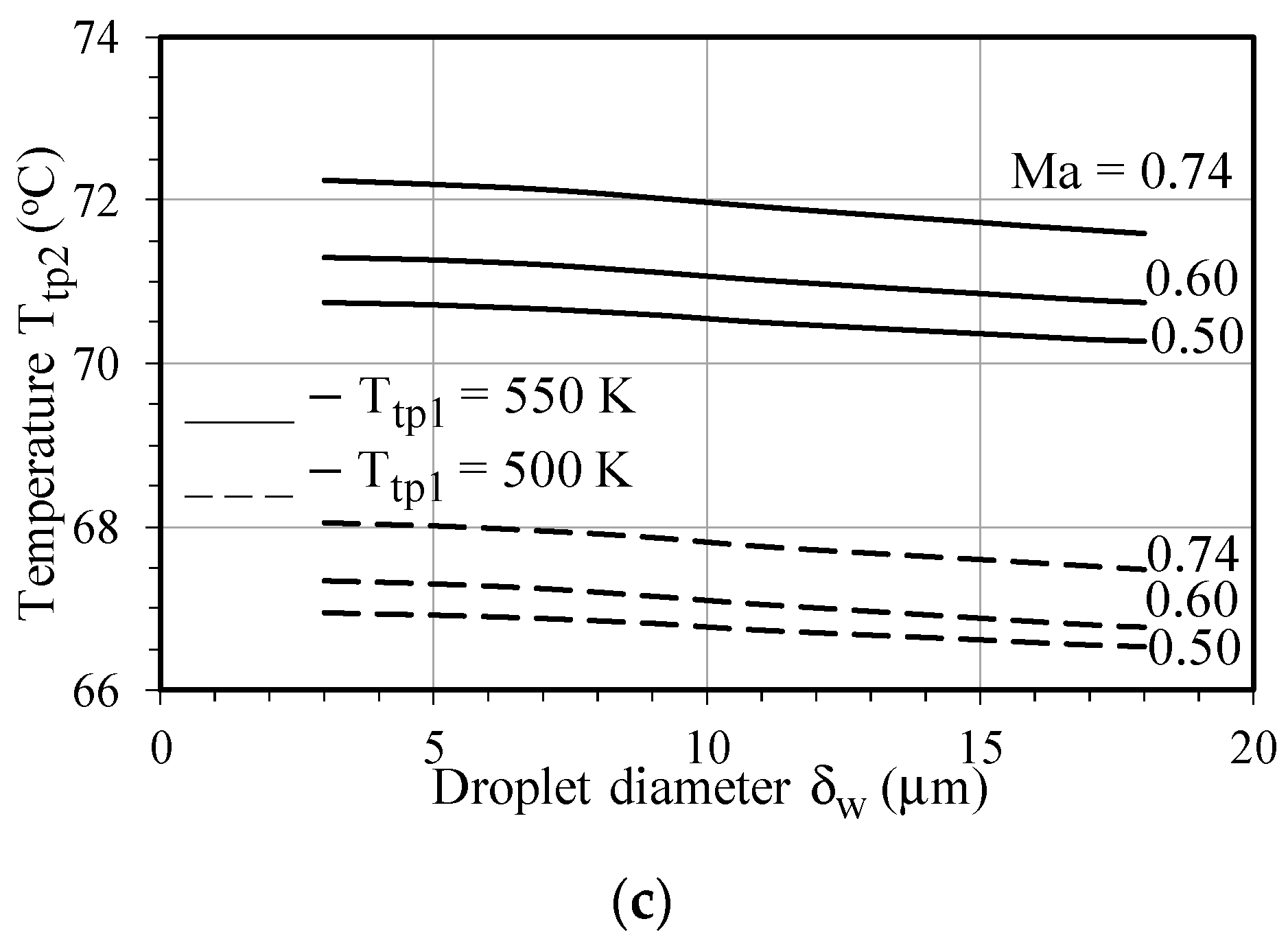 Energies 15 02250 g008b 550
