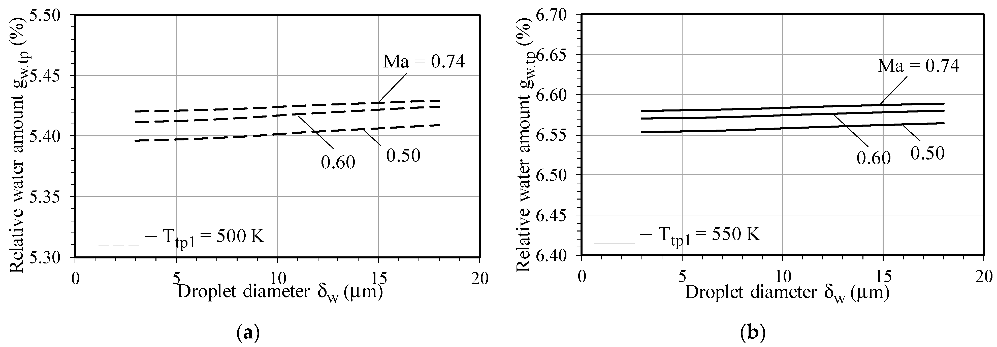 Energies 15 02250 g009 550
