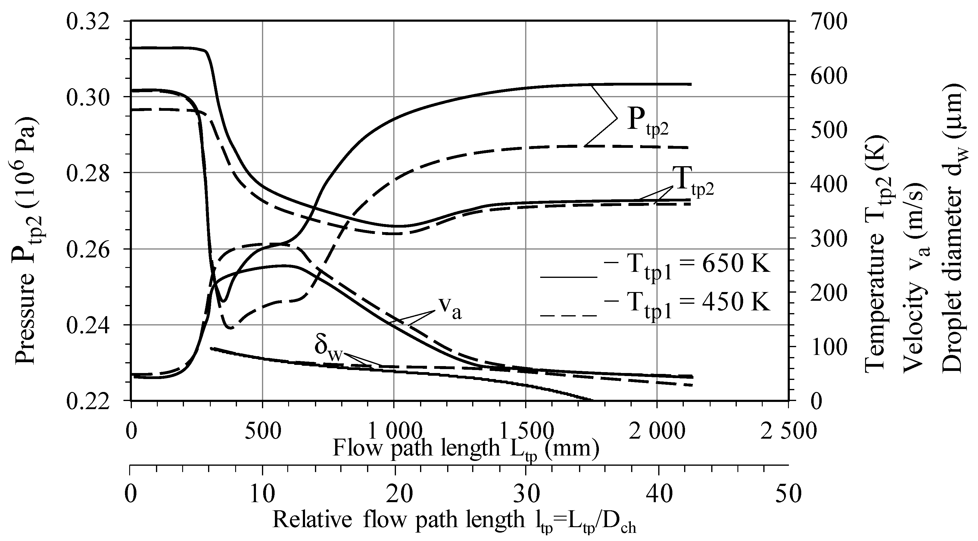 Energies 15 02250 g010 550