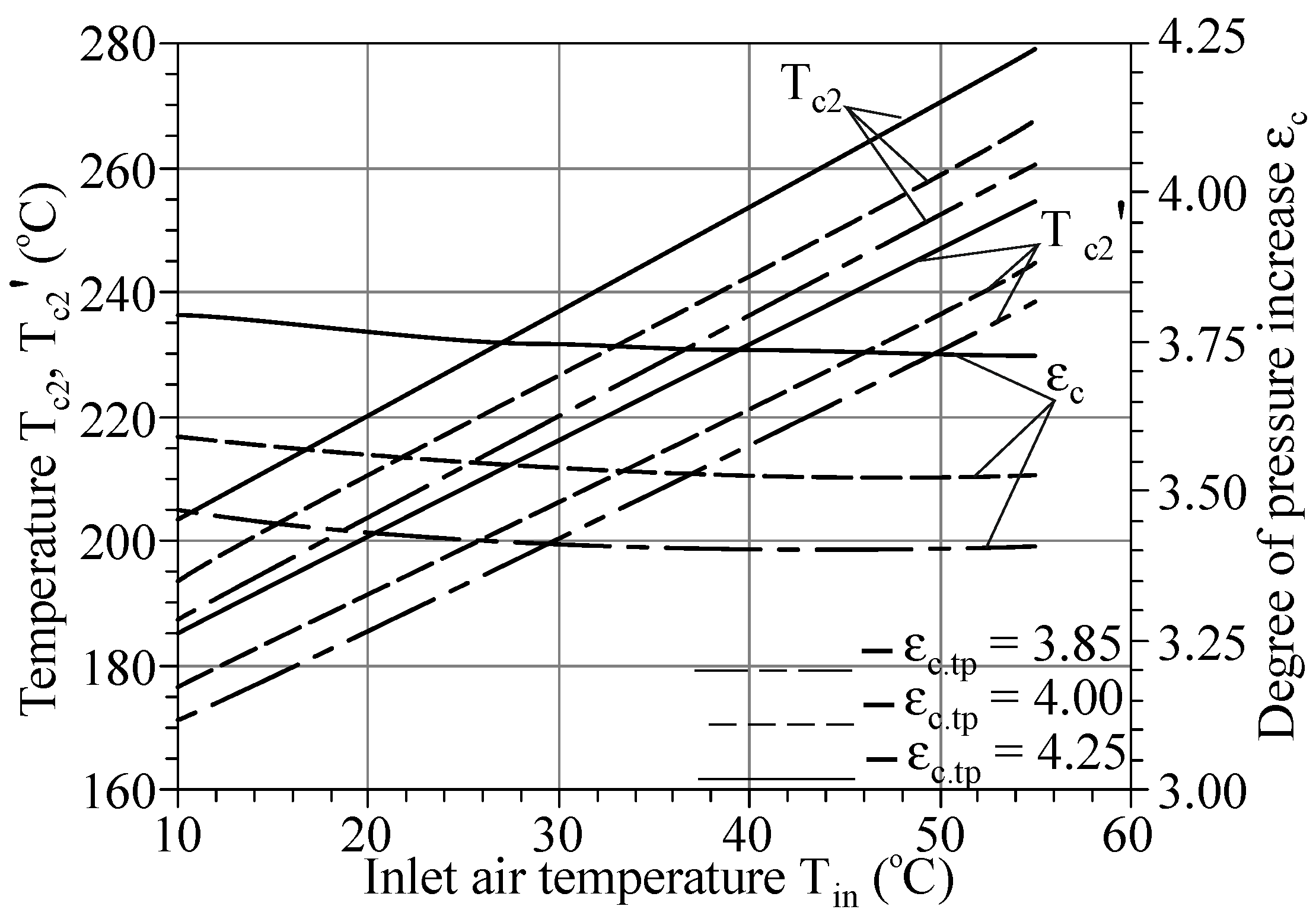 Energies 15 02250 g012 550