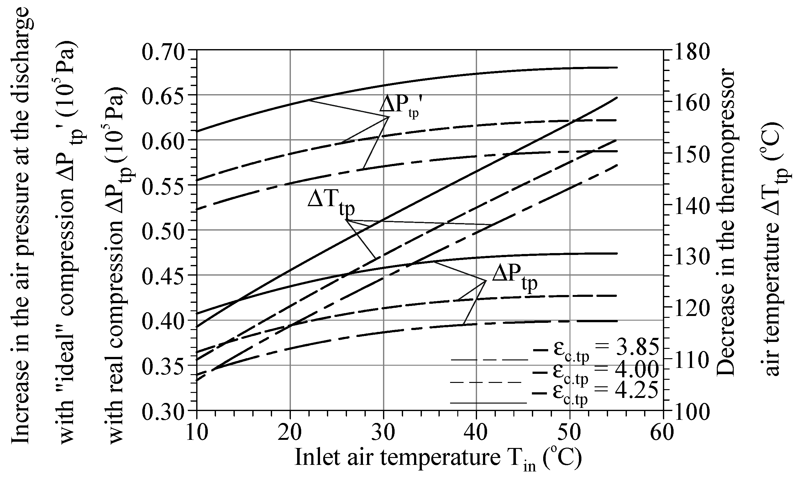 Energies 15 02250 g014 550