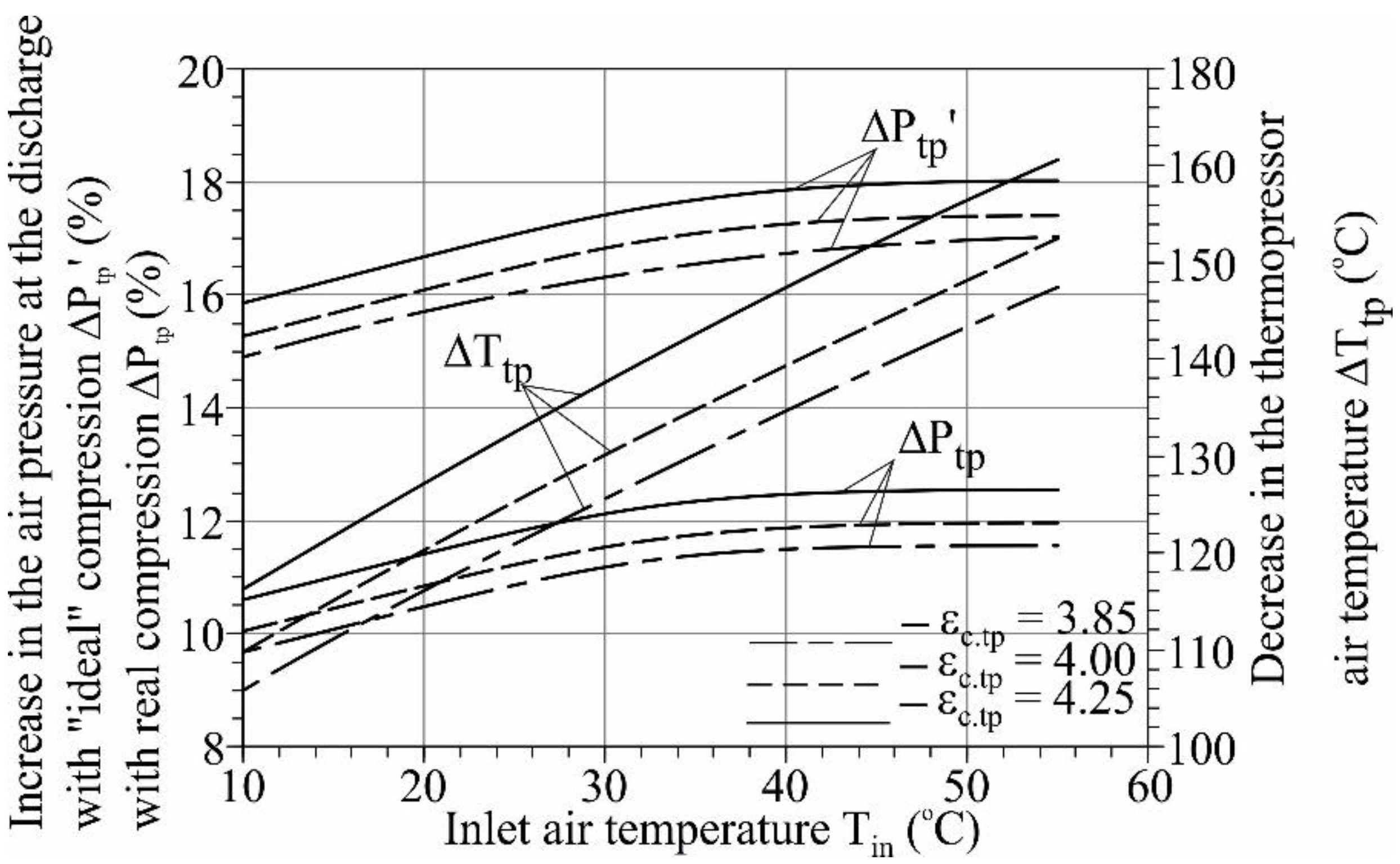 Energies 15 02250 g015 550
