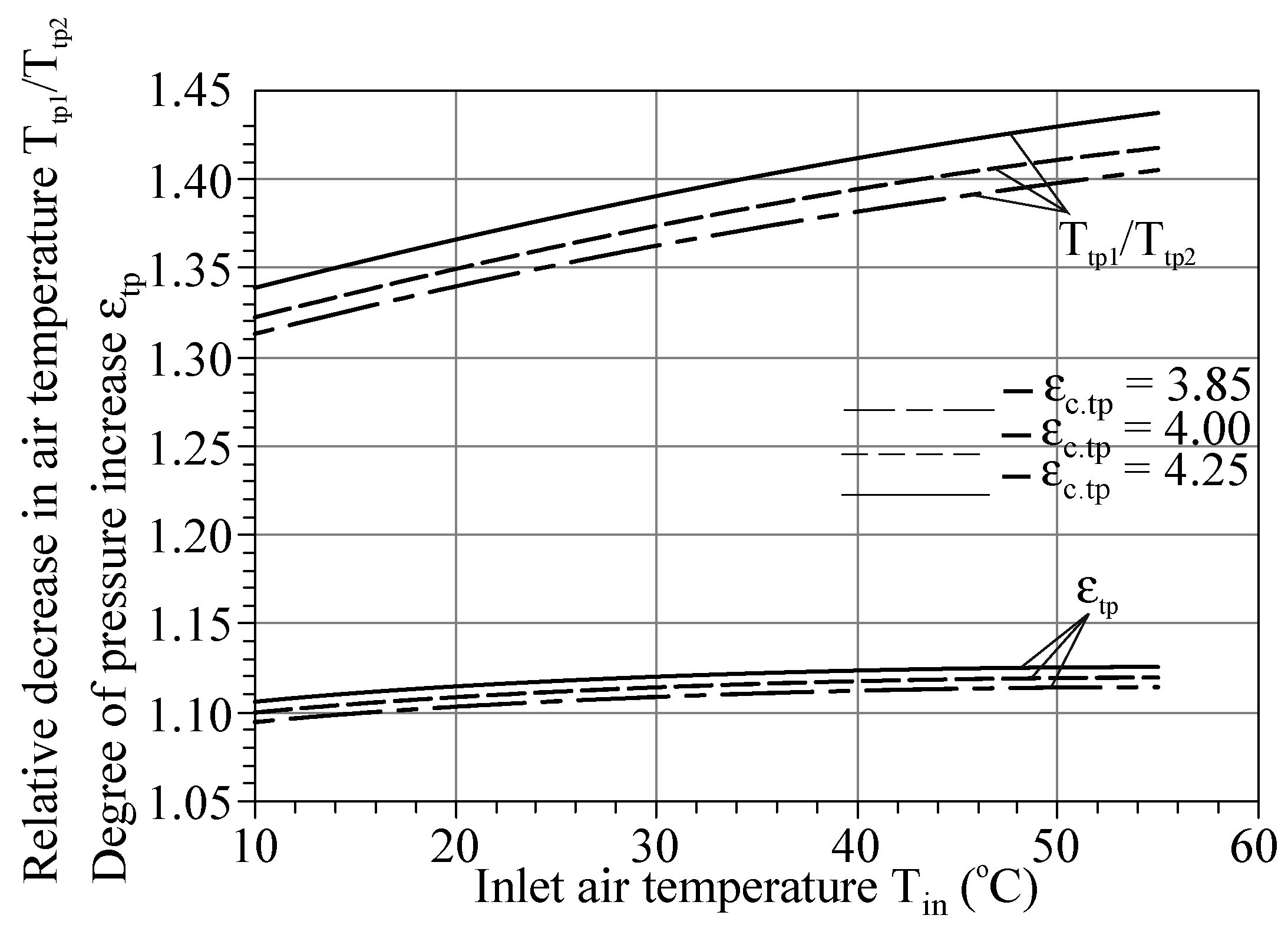 Energies 15 02250 g016 550