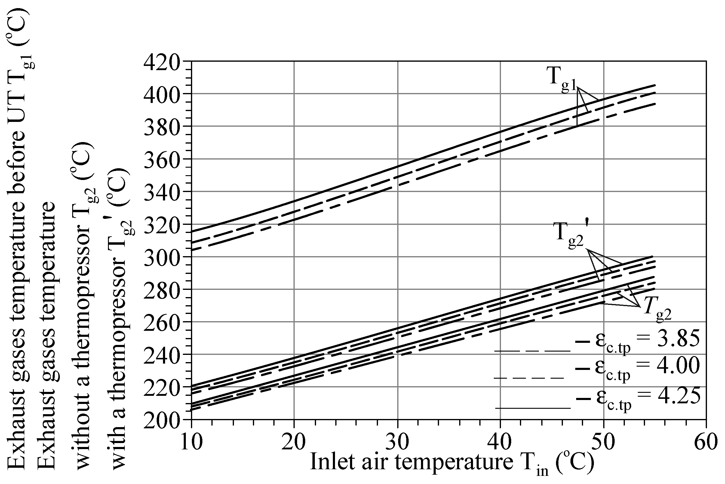 Energies 15 02250 g018 550