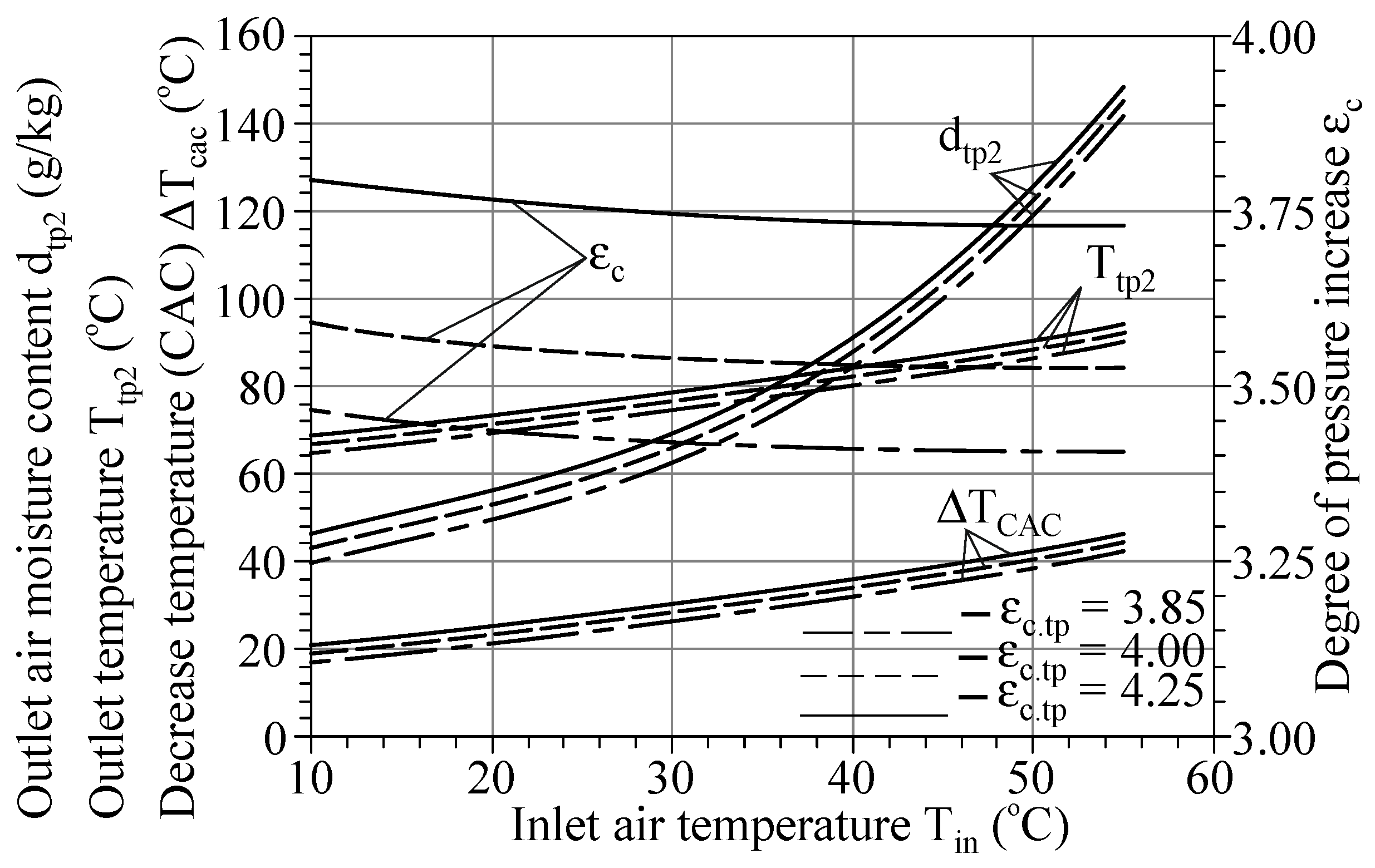 Energies 15 02250 g019 550