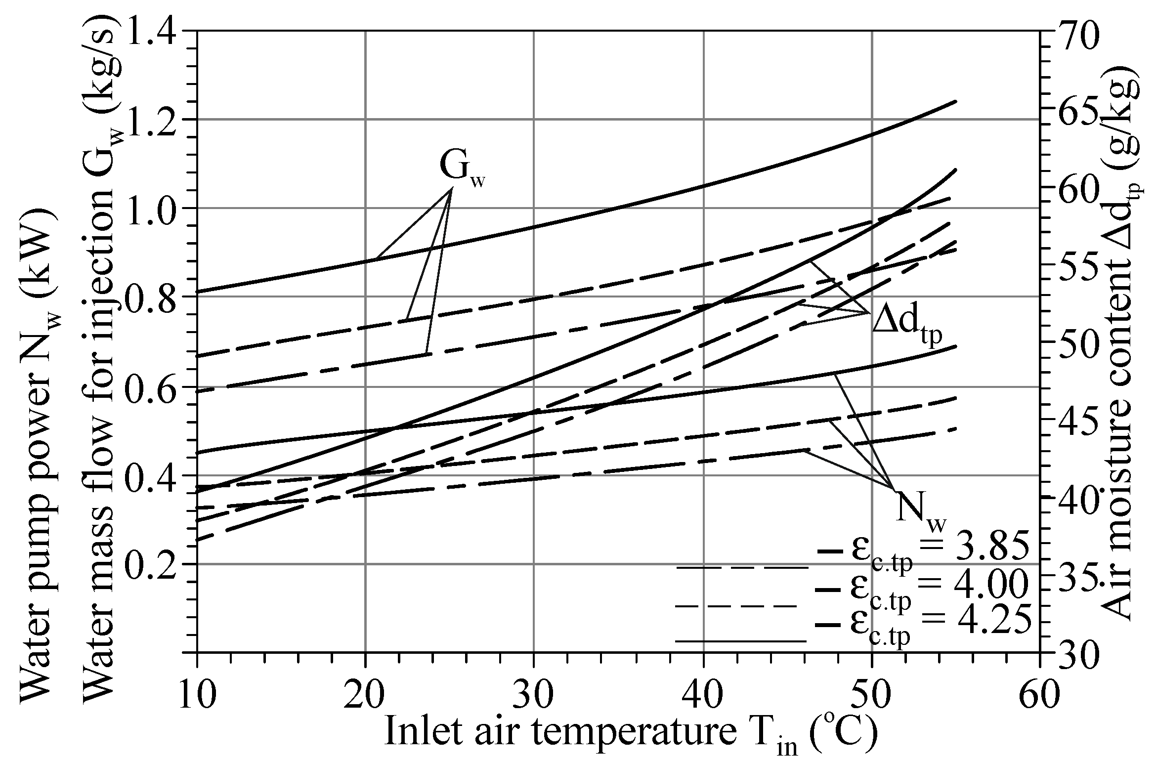 Energies 15 02250 g021 550