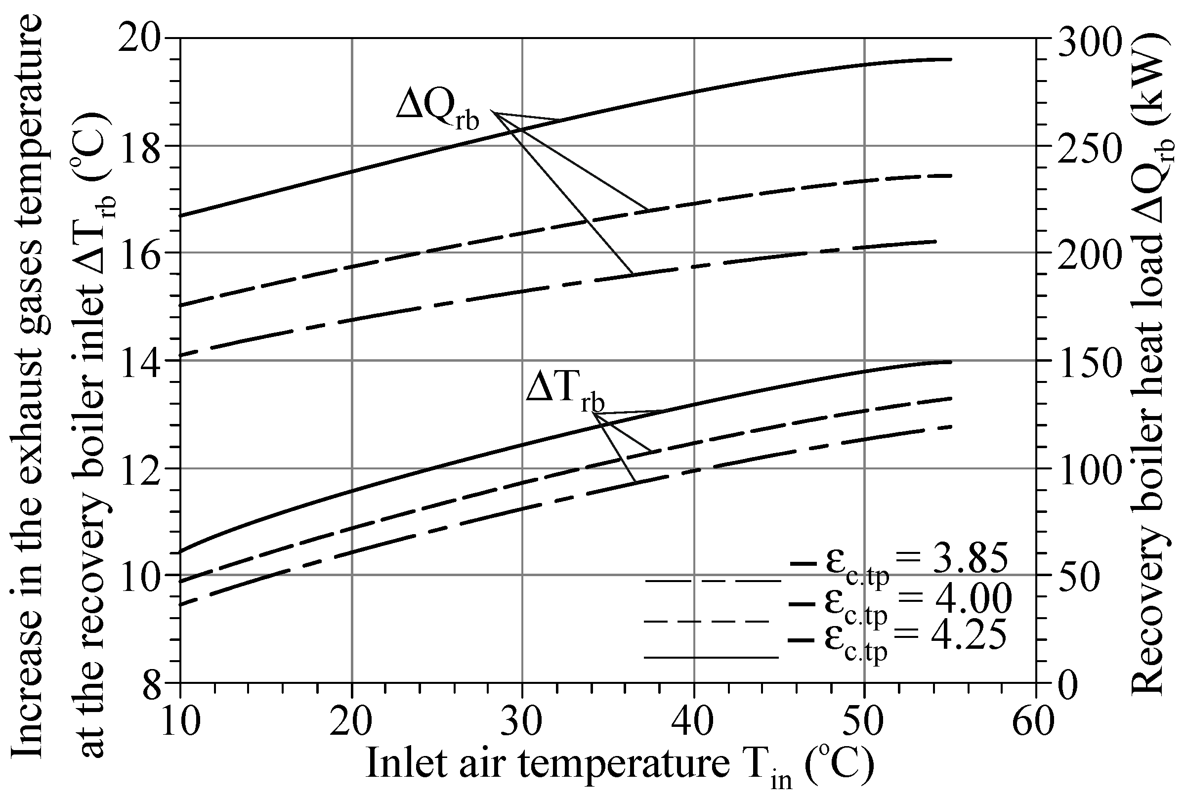 Energies 15 02250 g022 550