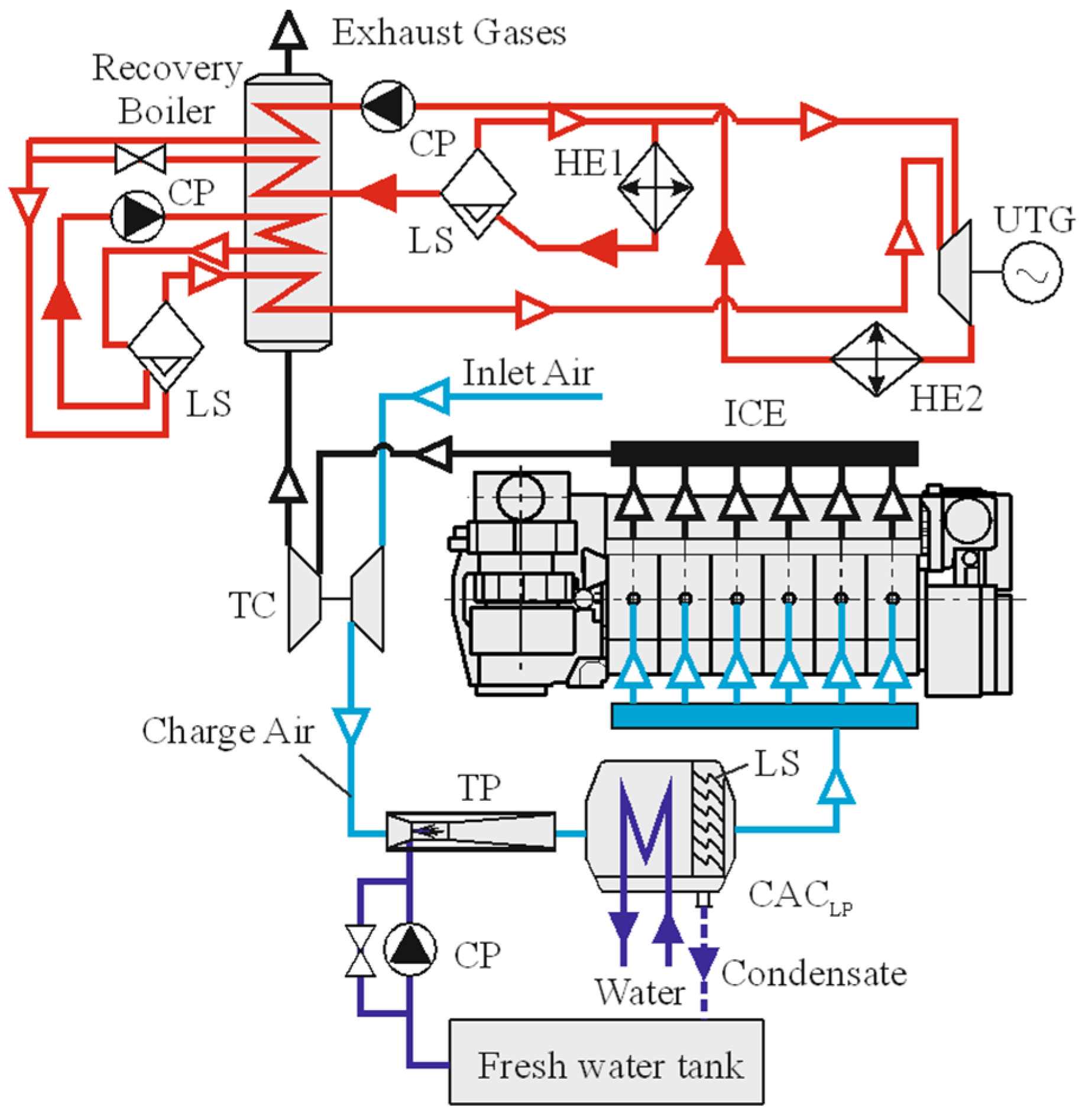Energies 15 02250 g023 550