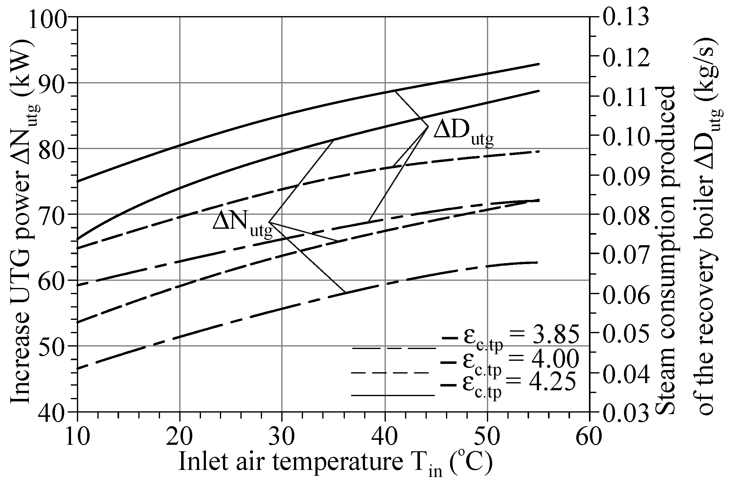 Energies 15 02250 g024 550