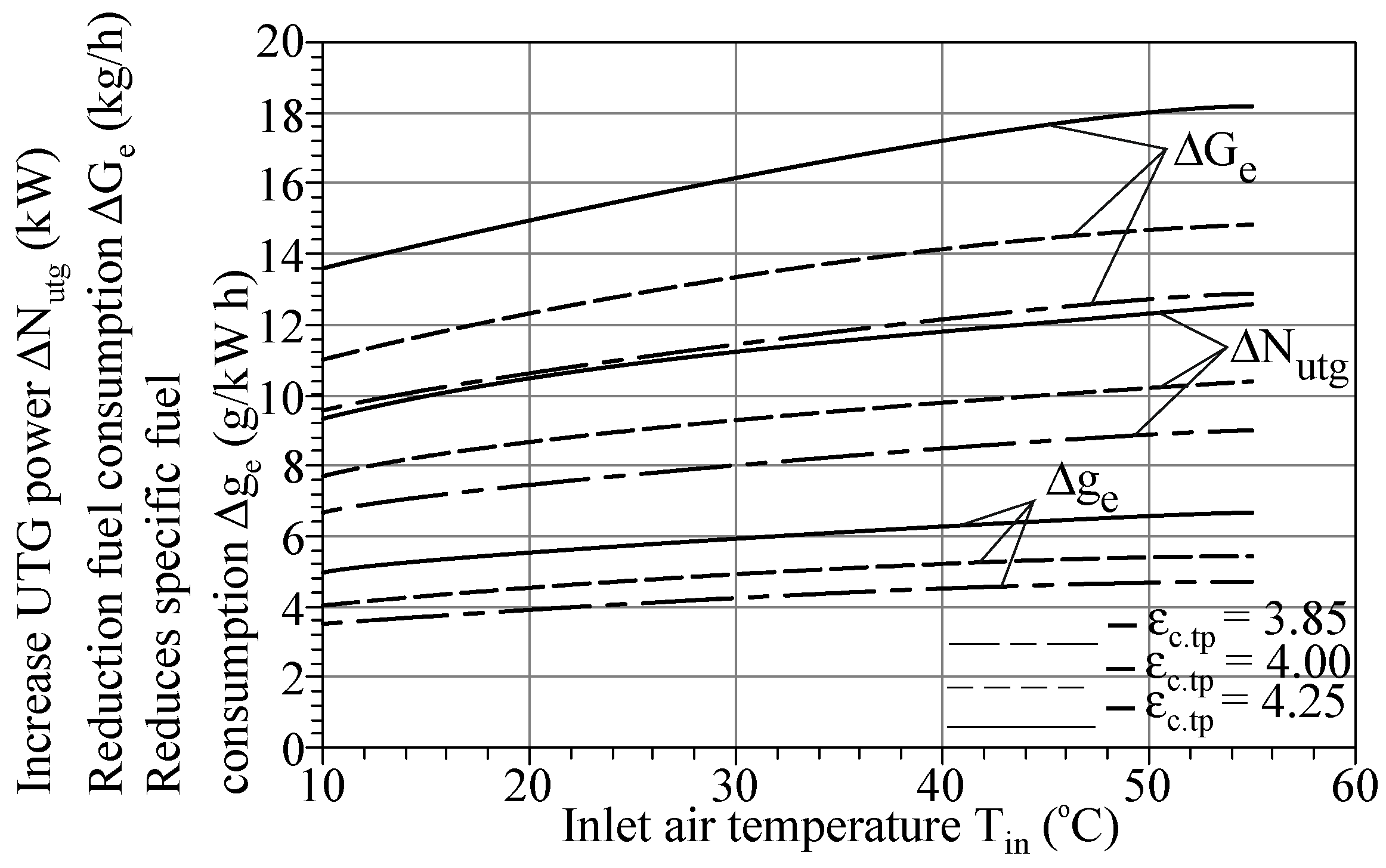 Energies 15 02250 g025 550