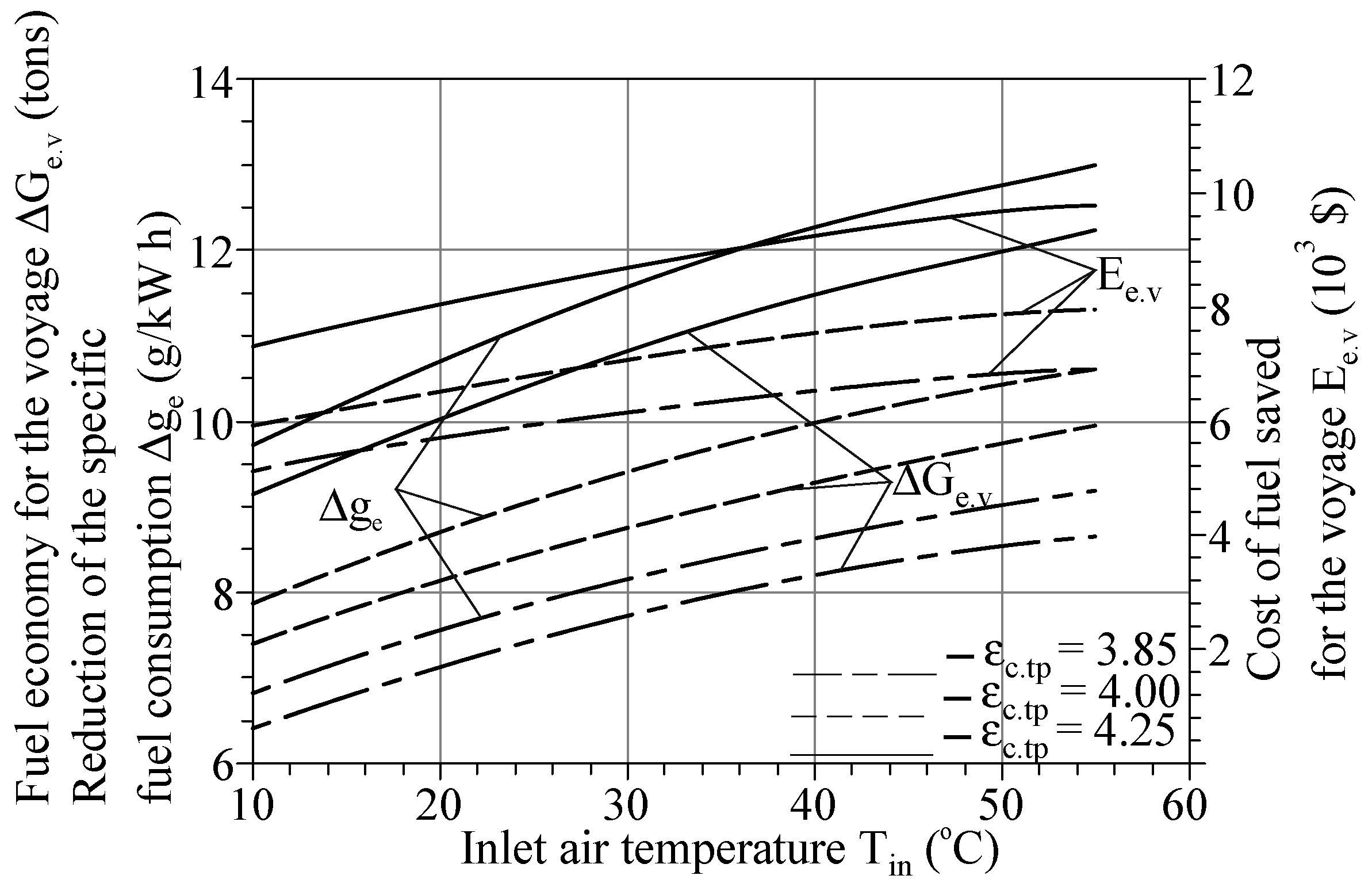Energies 15 02250 g026 550