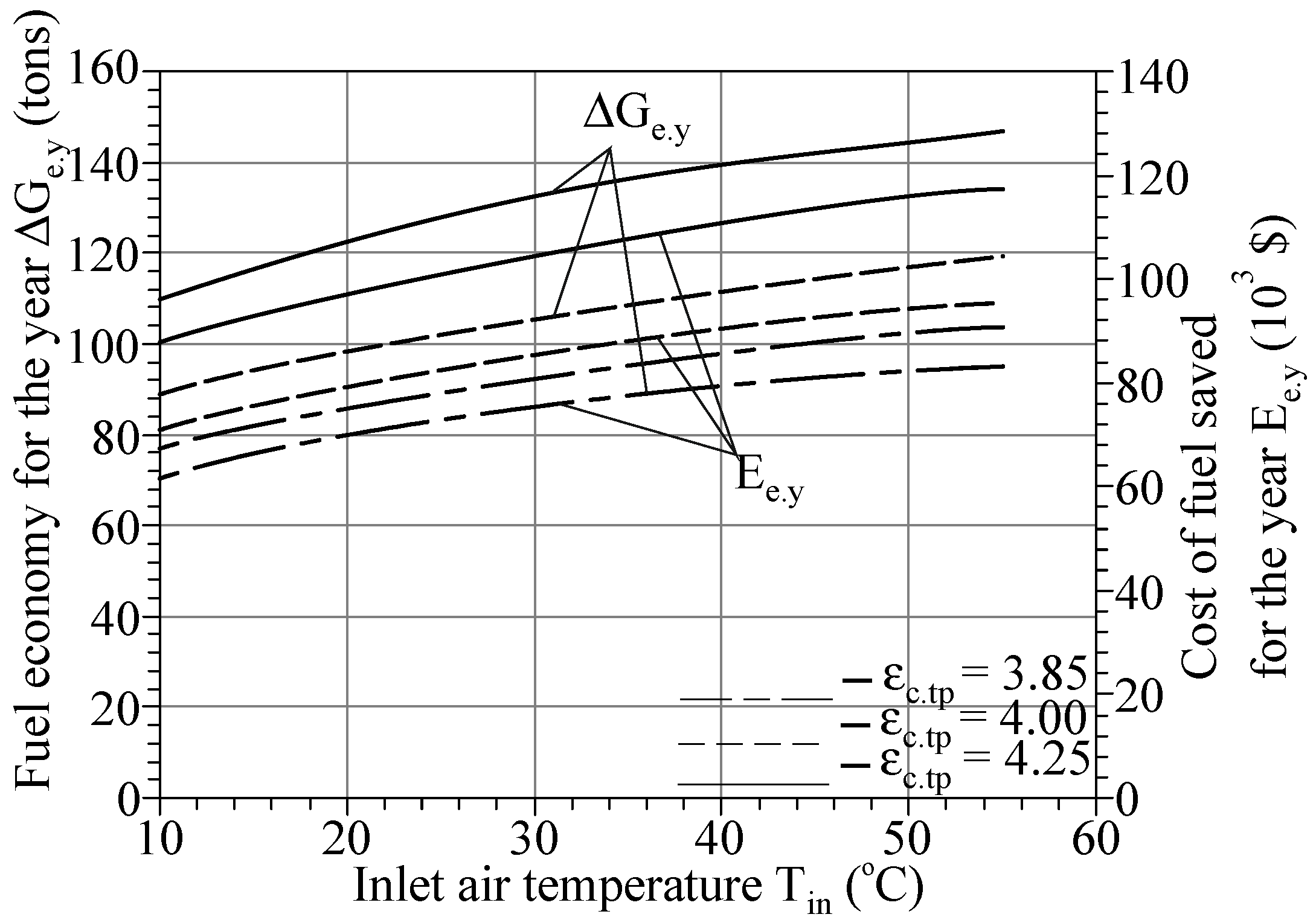 Energies 15 02250 g027 550