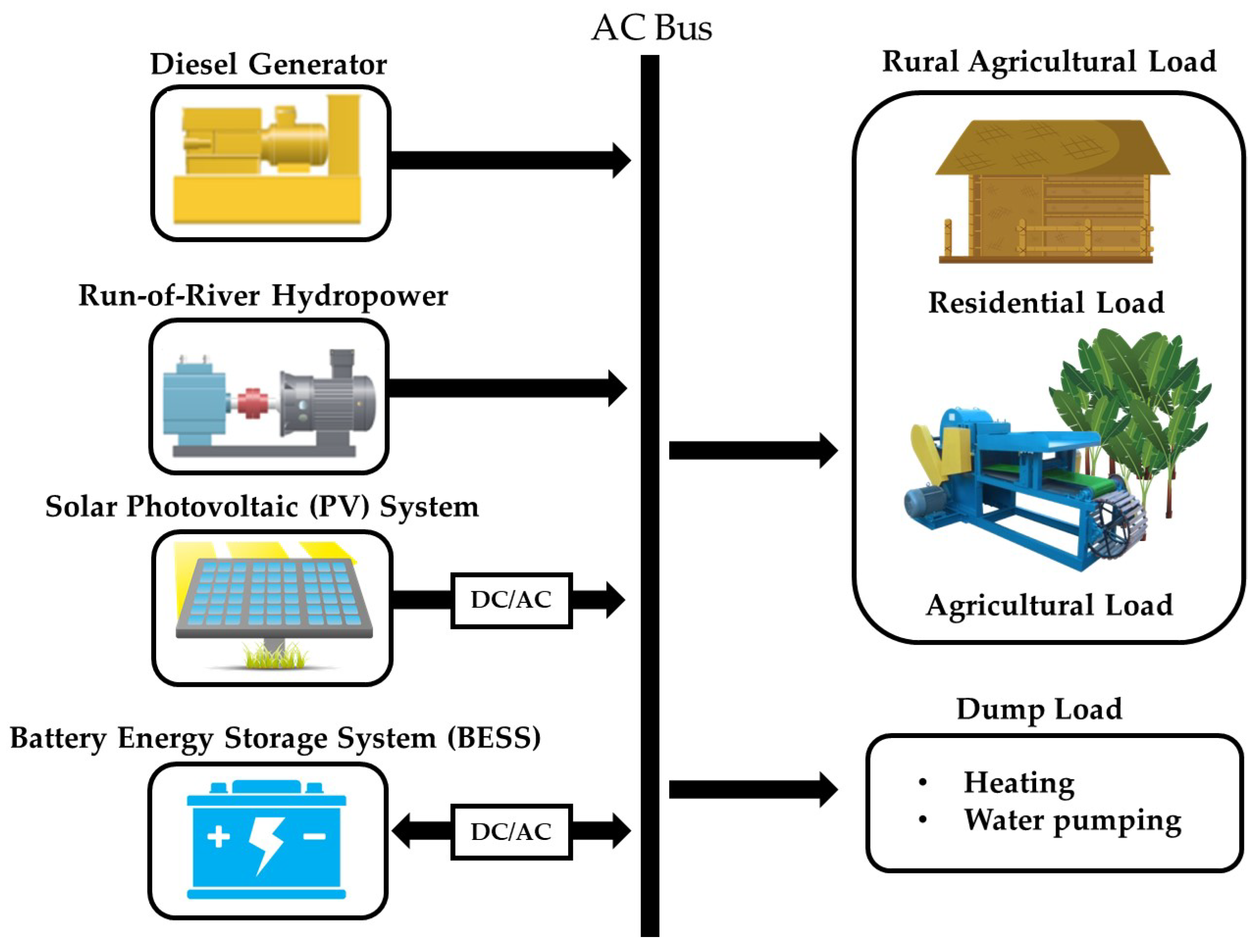 Energies 15 02251 g005 550