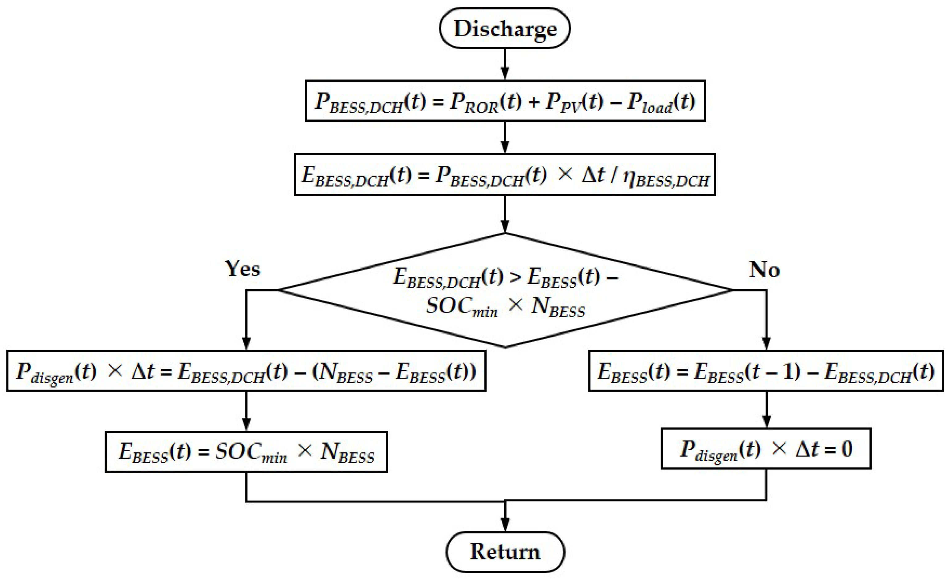 Energies 15 02251 g009 550