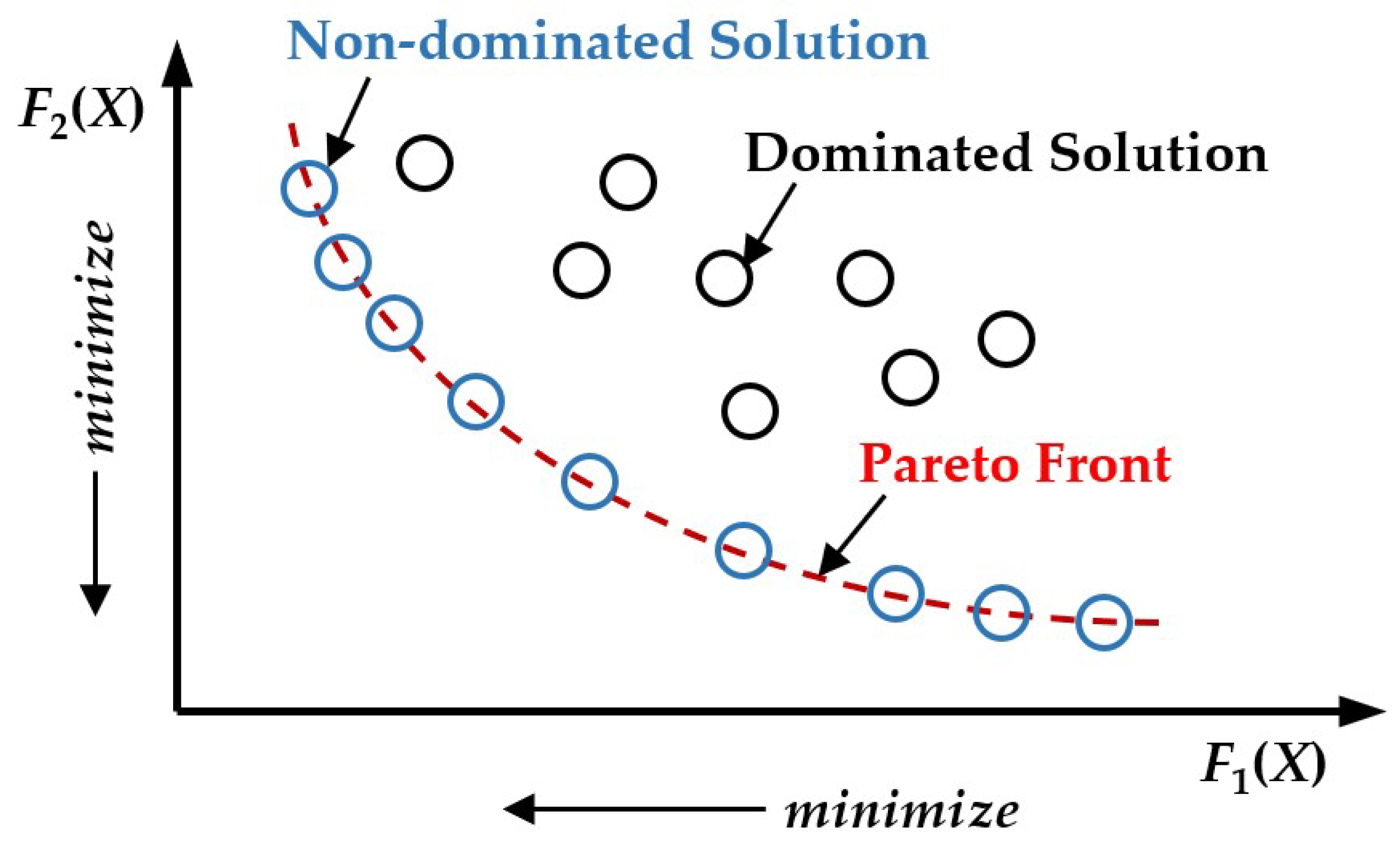 Energies 15 02251 g010 550