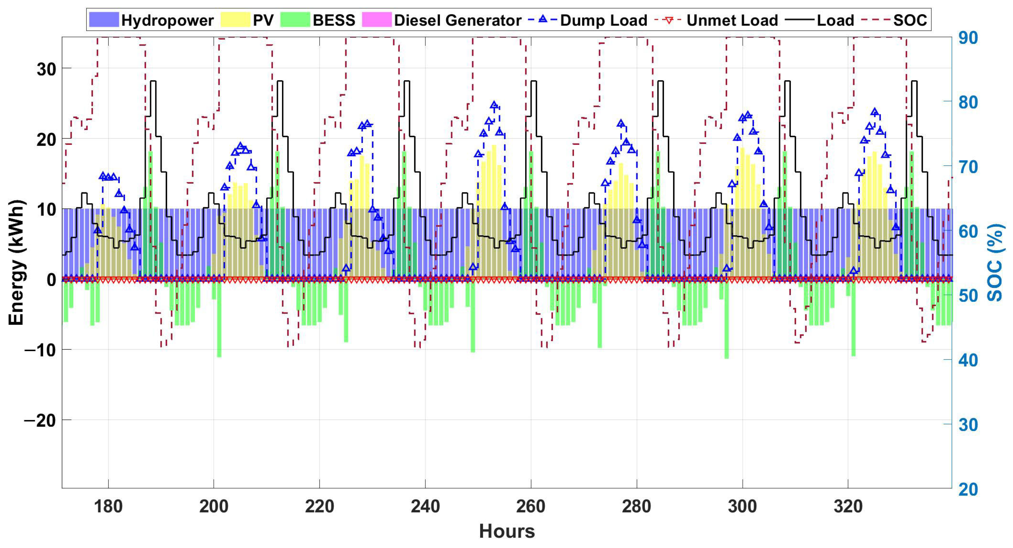 Energies 15 02251 g020 550