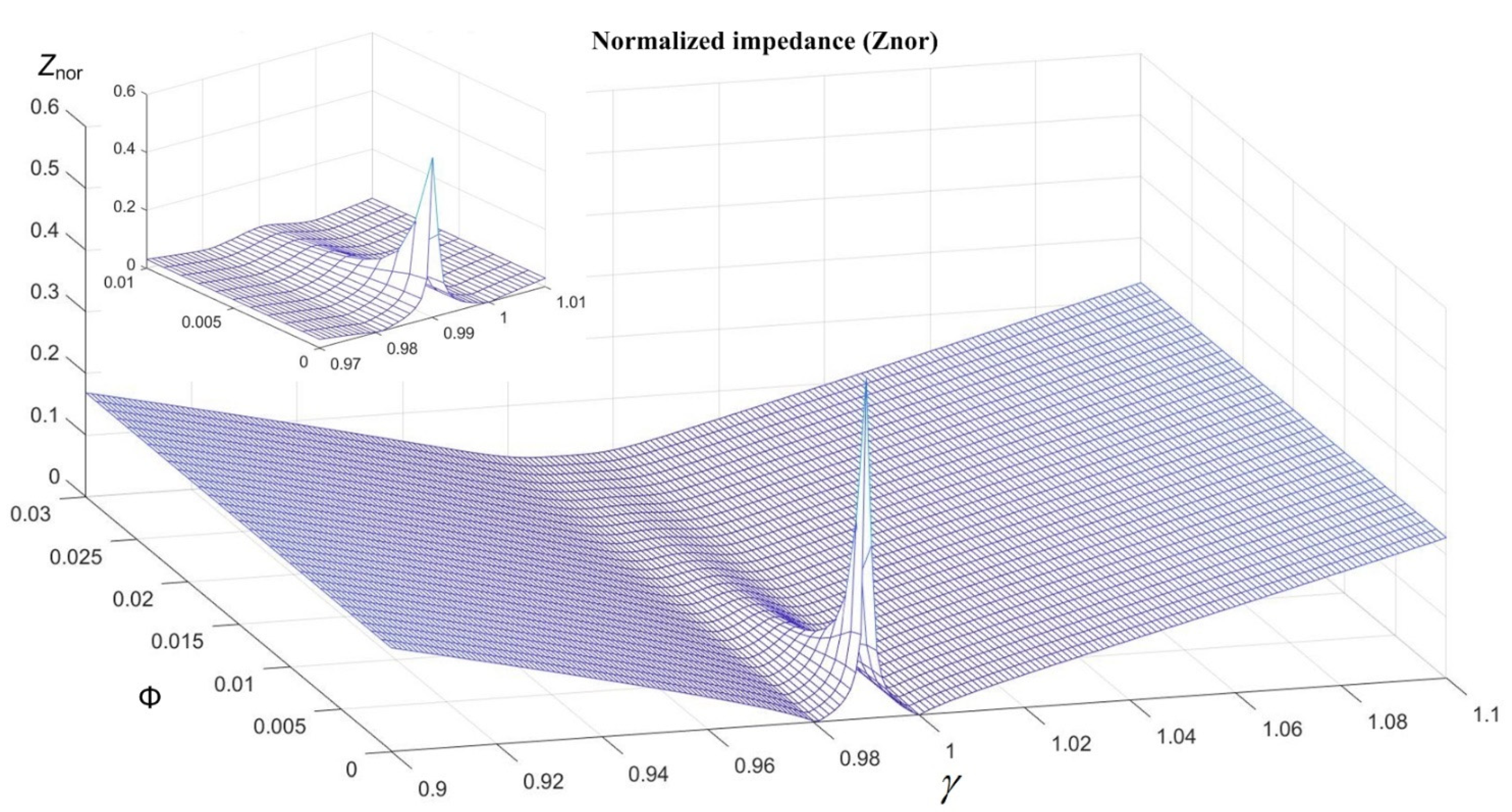 Energies 15 02252 g007 550
