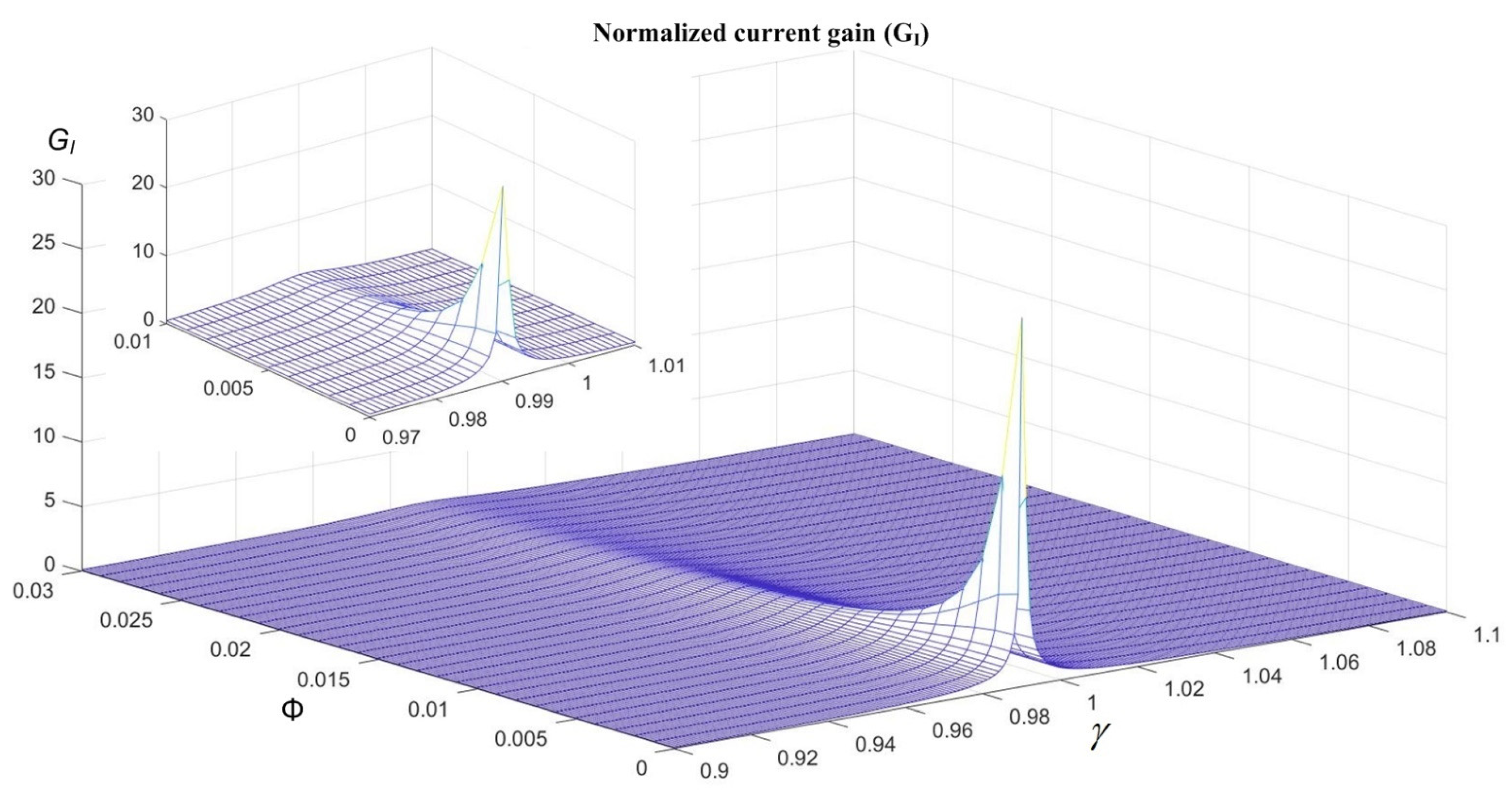 Energies 15 02252 g009 550