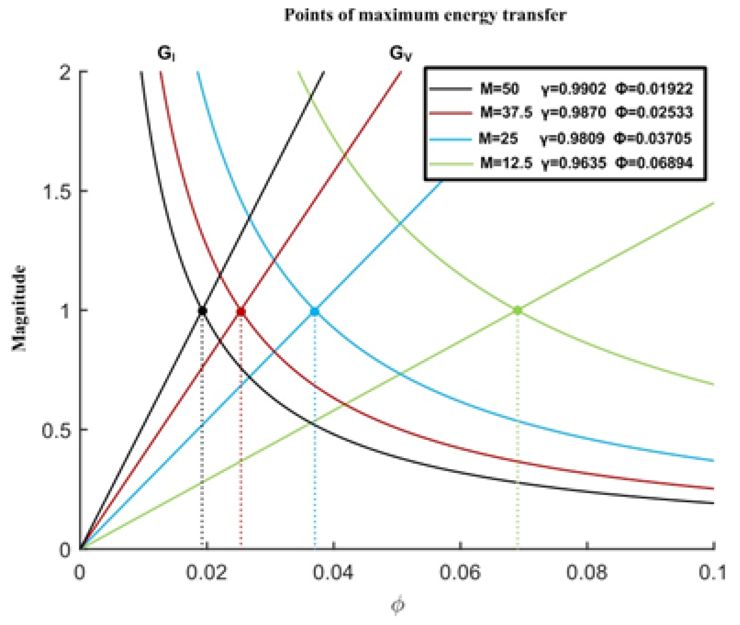 Energies 15 02252 g010 550