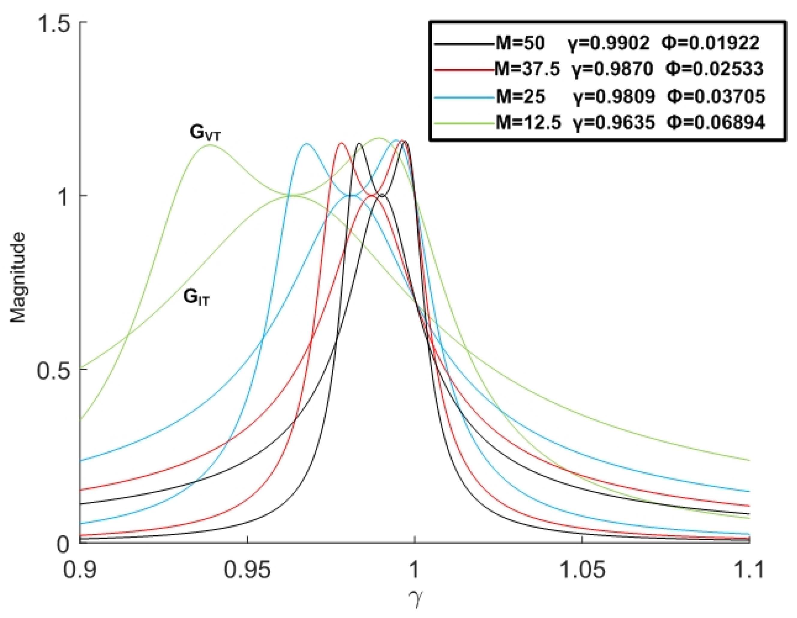 Energies 15 02252 g011 550