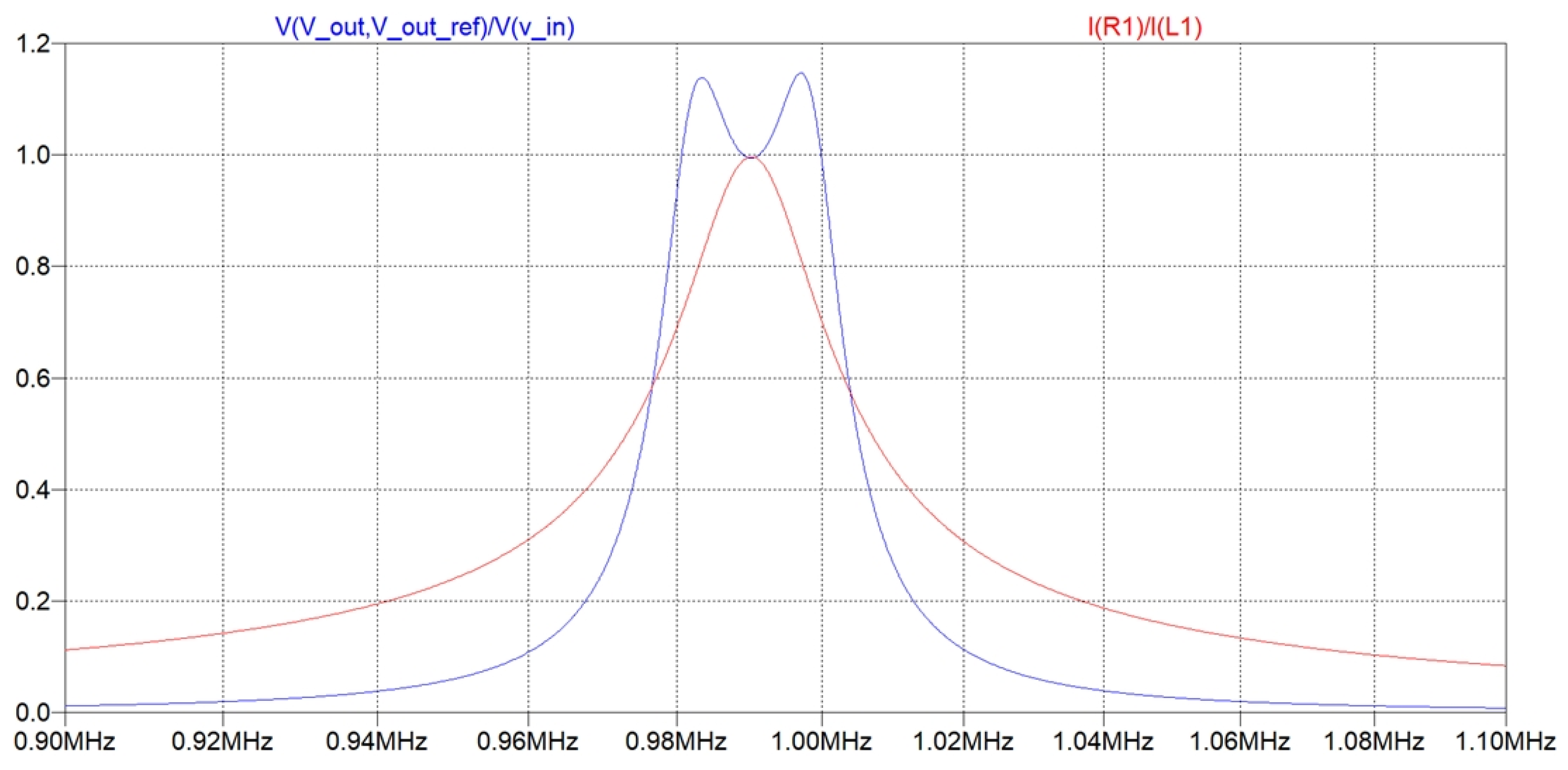 Energies 15 02252 g013 550