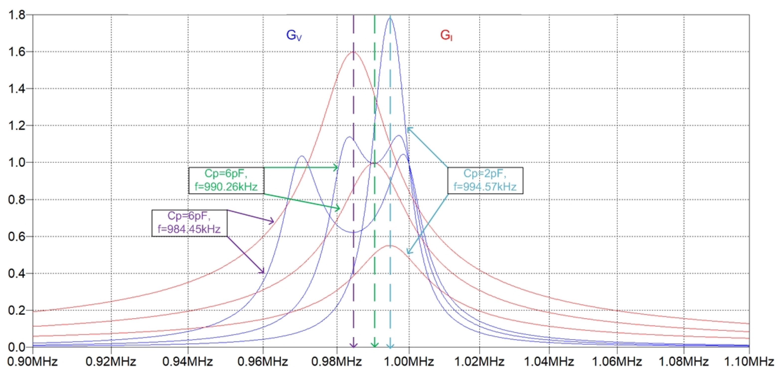 Energies 15 02252 g014 550