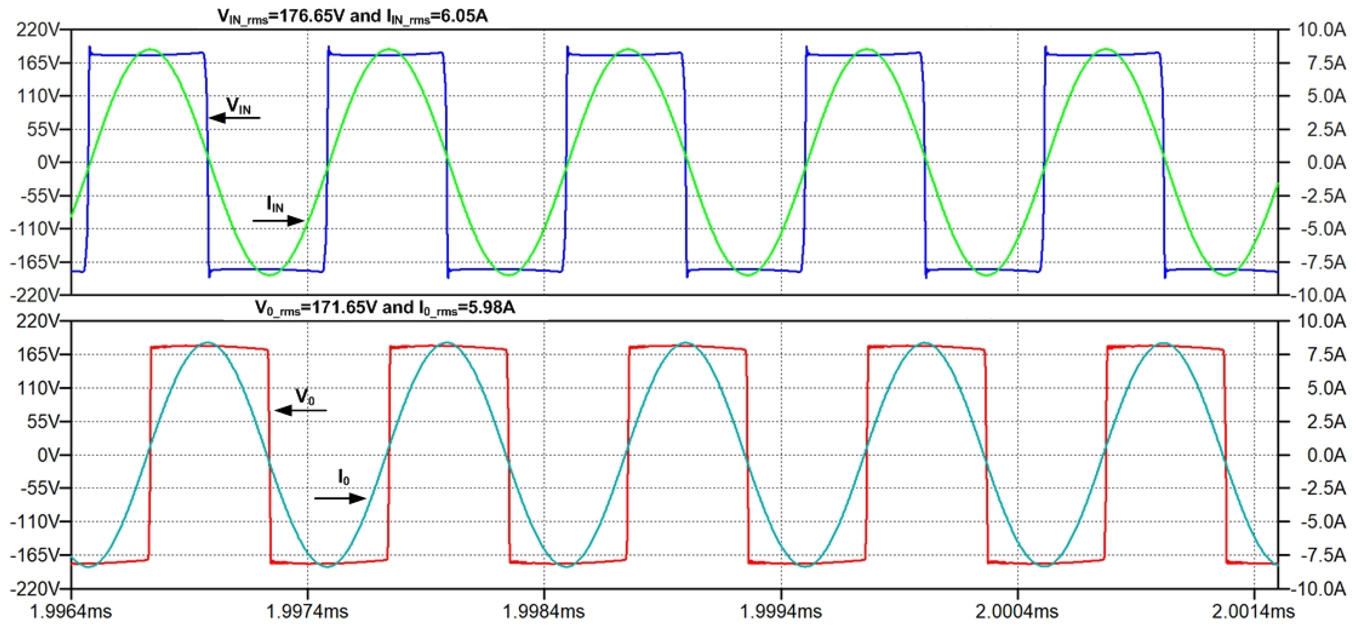 Energies 15 02252 g020 550