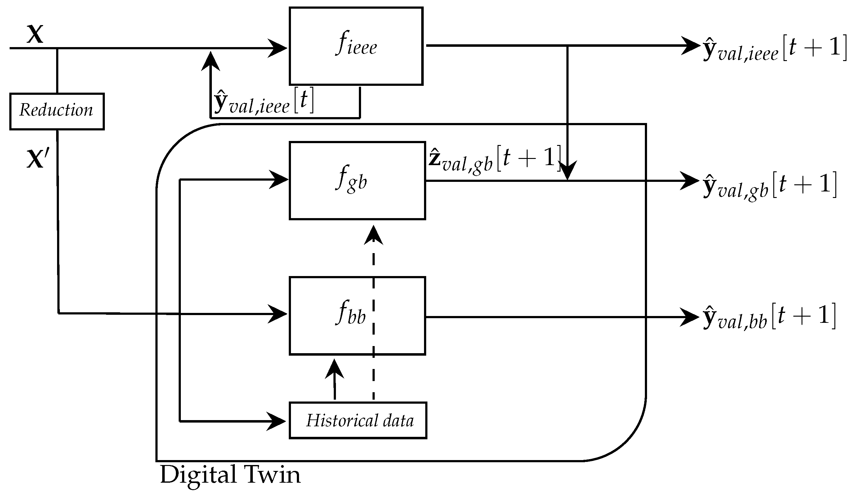 Energies 15 02254 g002 550