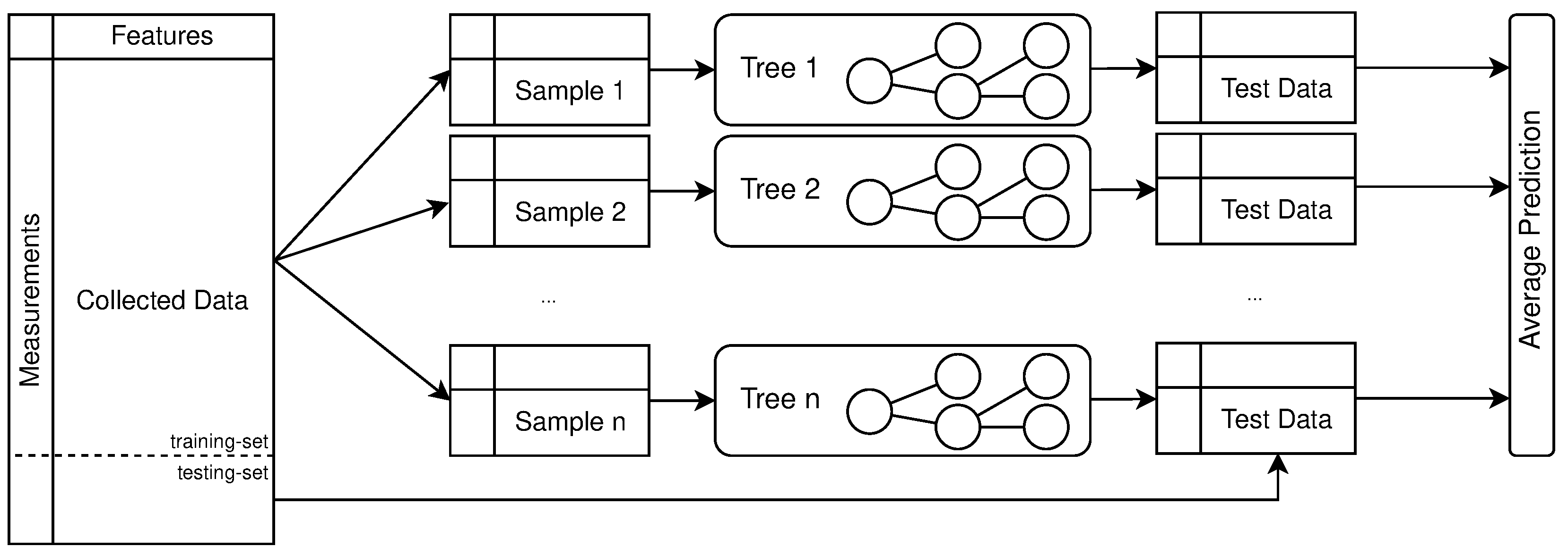 Energies 15 02254 g003 550