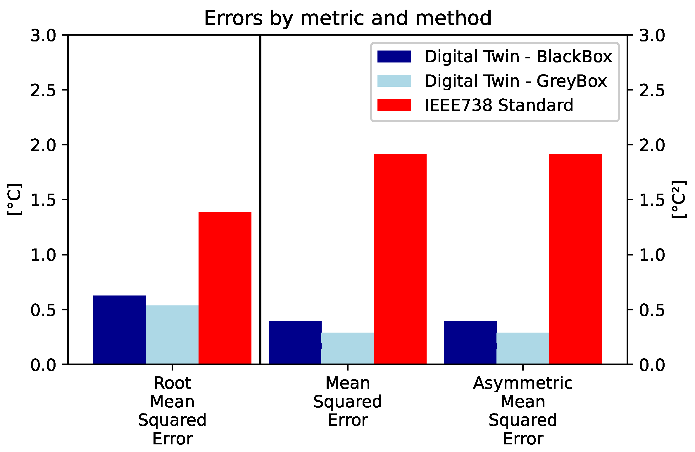 Energies 15 02254 g004 550