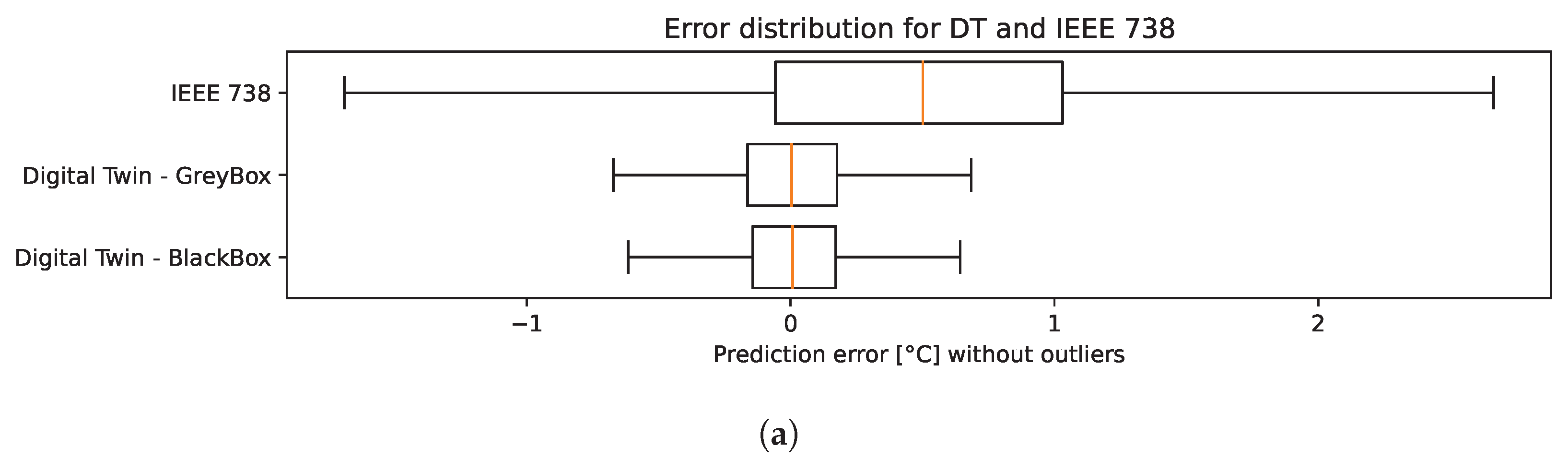 Energies 15 02254 g005a 550