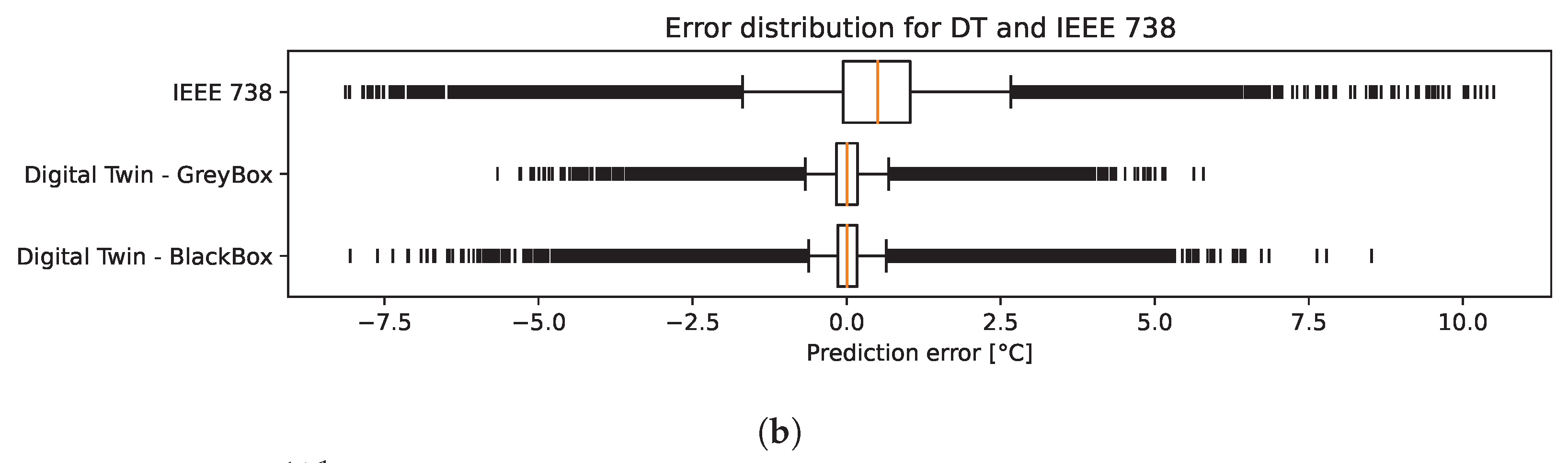 Energies 15 02254 g005b 550