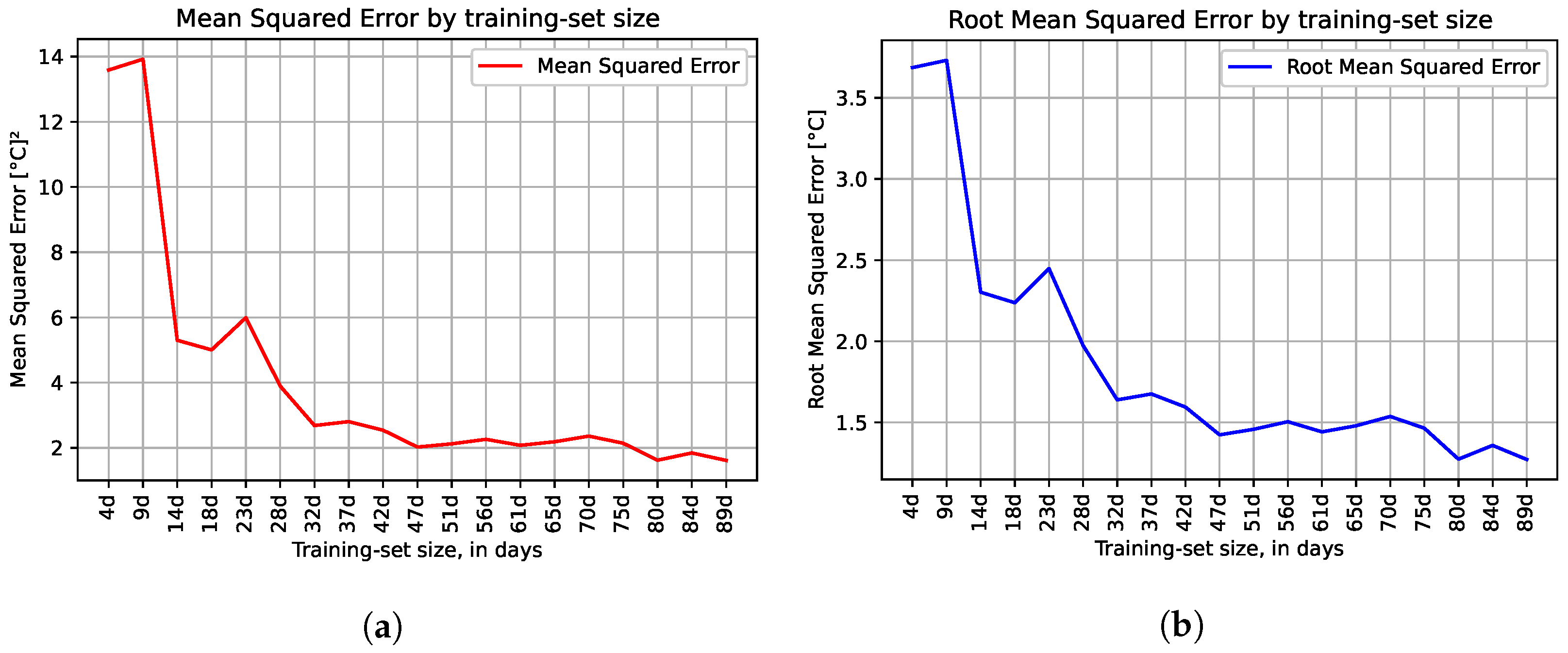 Energies 15 02254 g007a 550