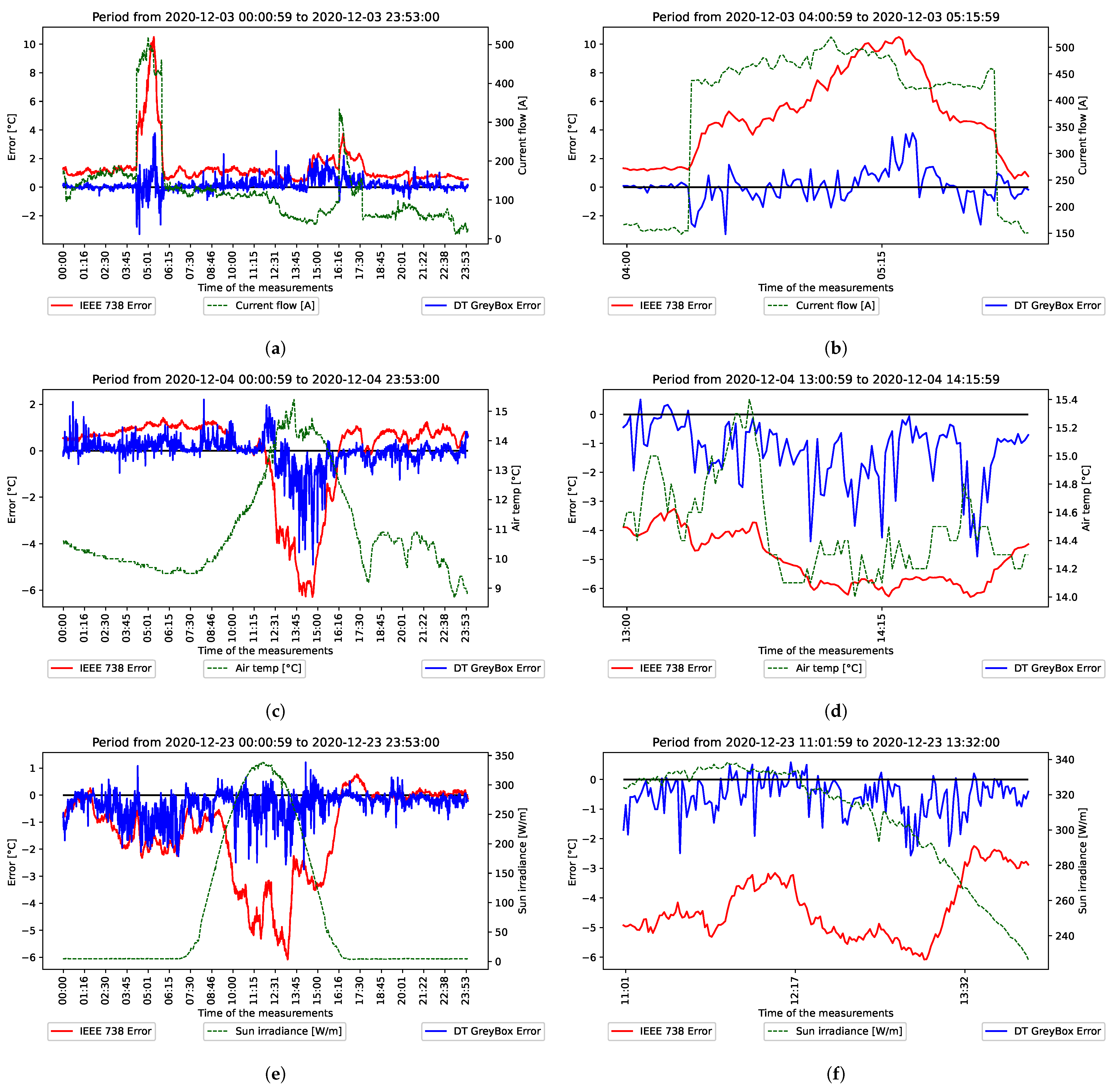Energies 15 02254 g008 550