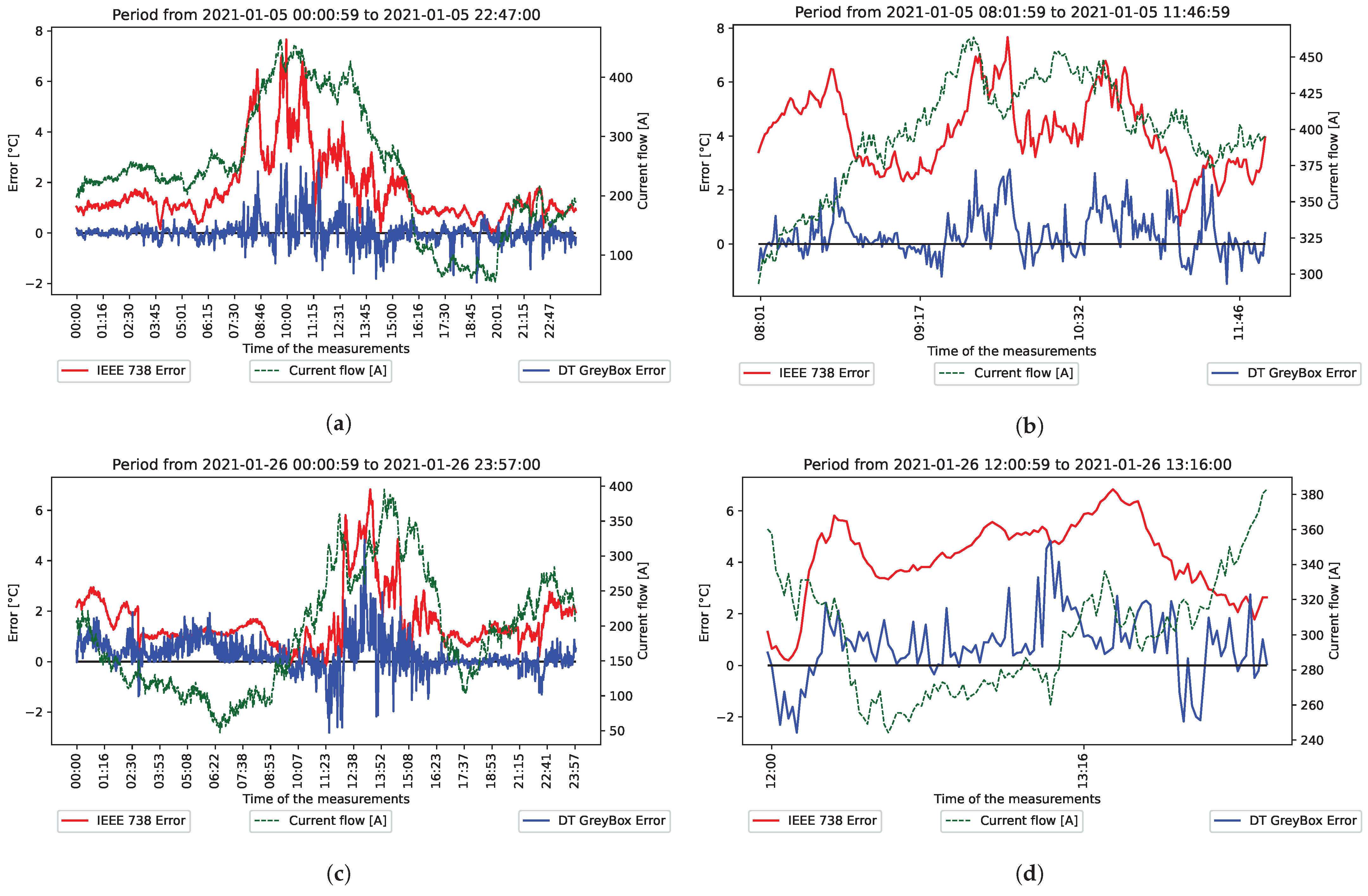 Energies 15 02254 g009 550