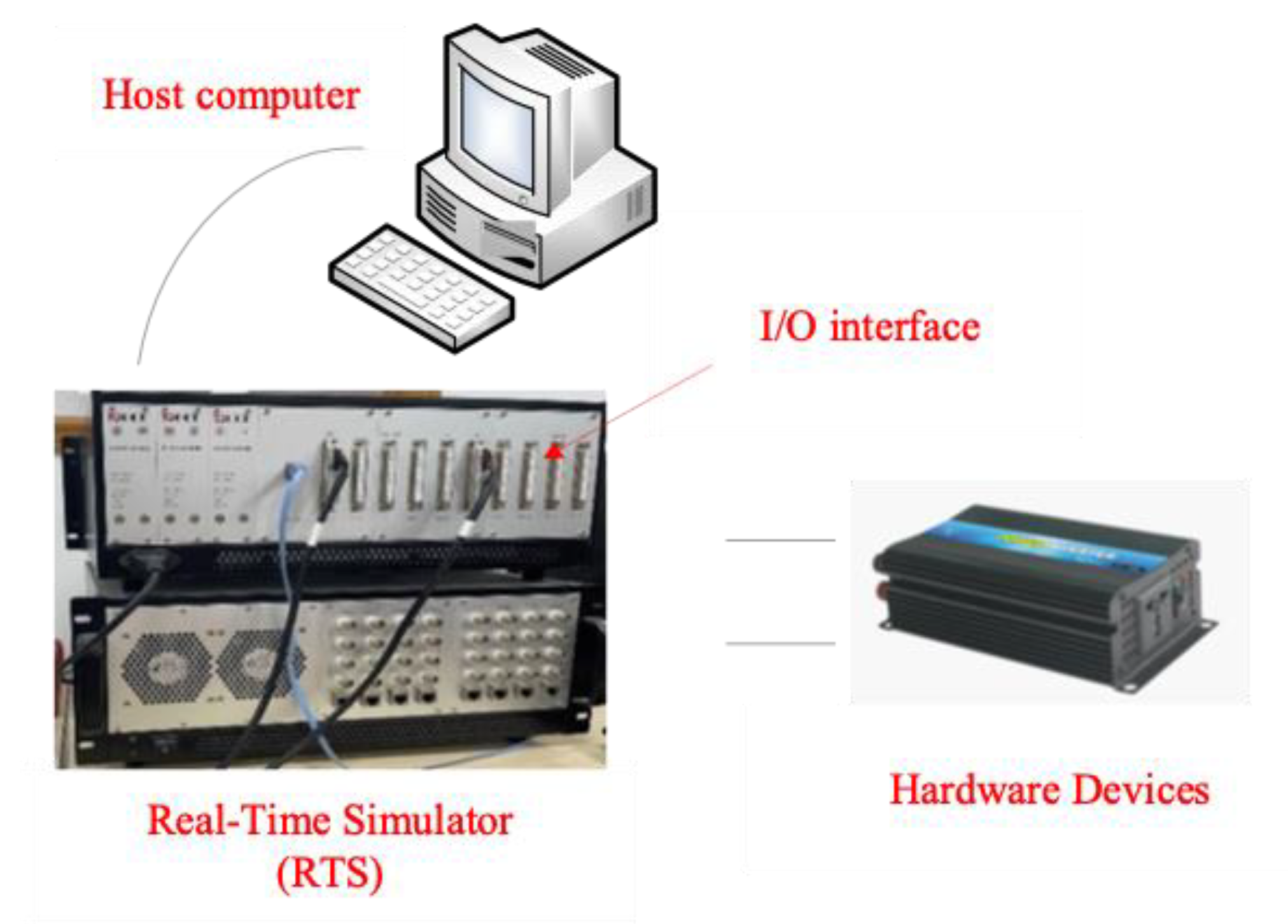 Energies 15 02255 g001