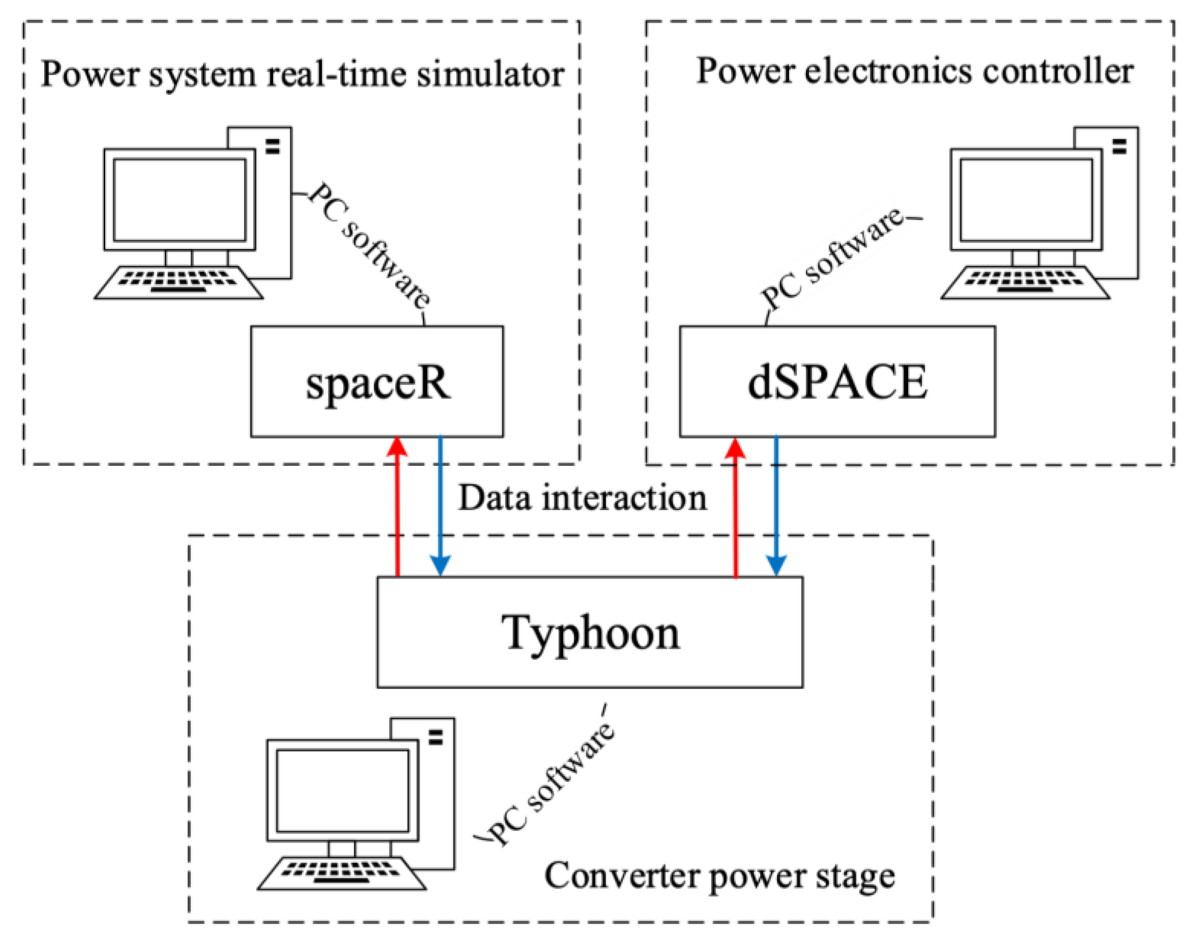 Energies 15 02255 g003