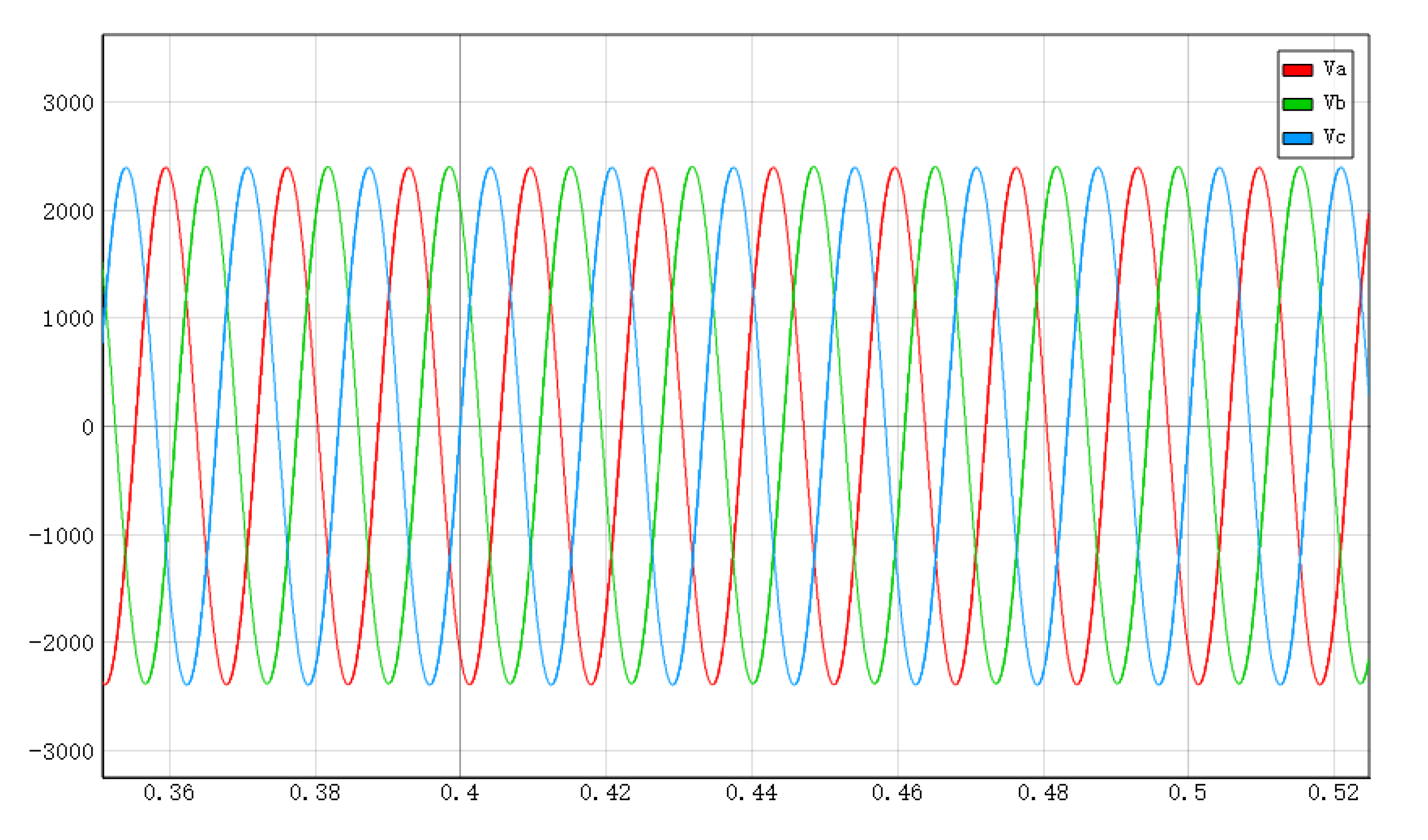 Energies 15 02255 g005