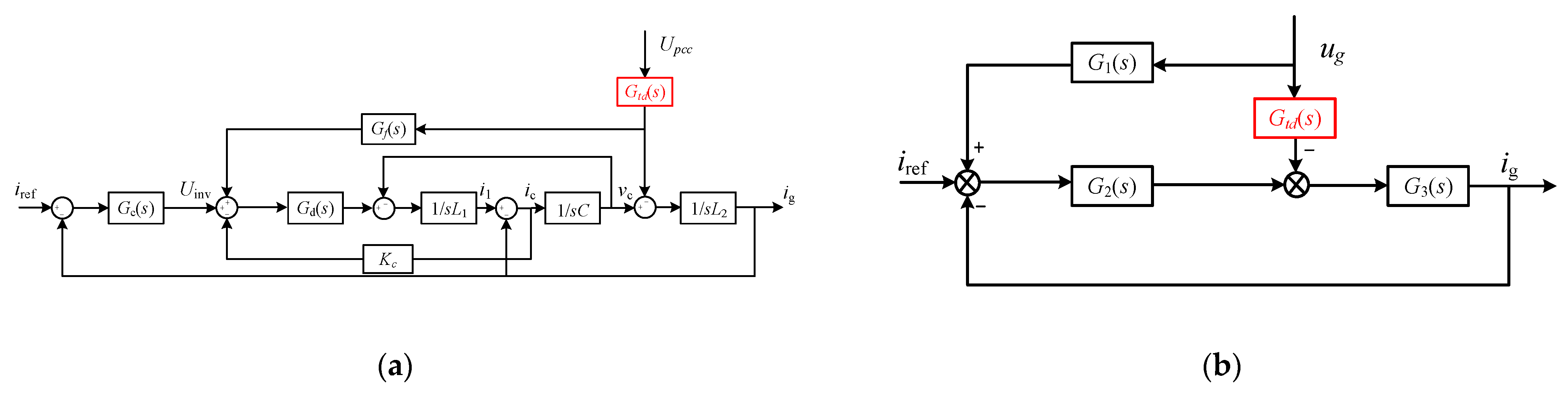 Energies 15 02255 g007