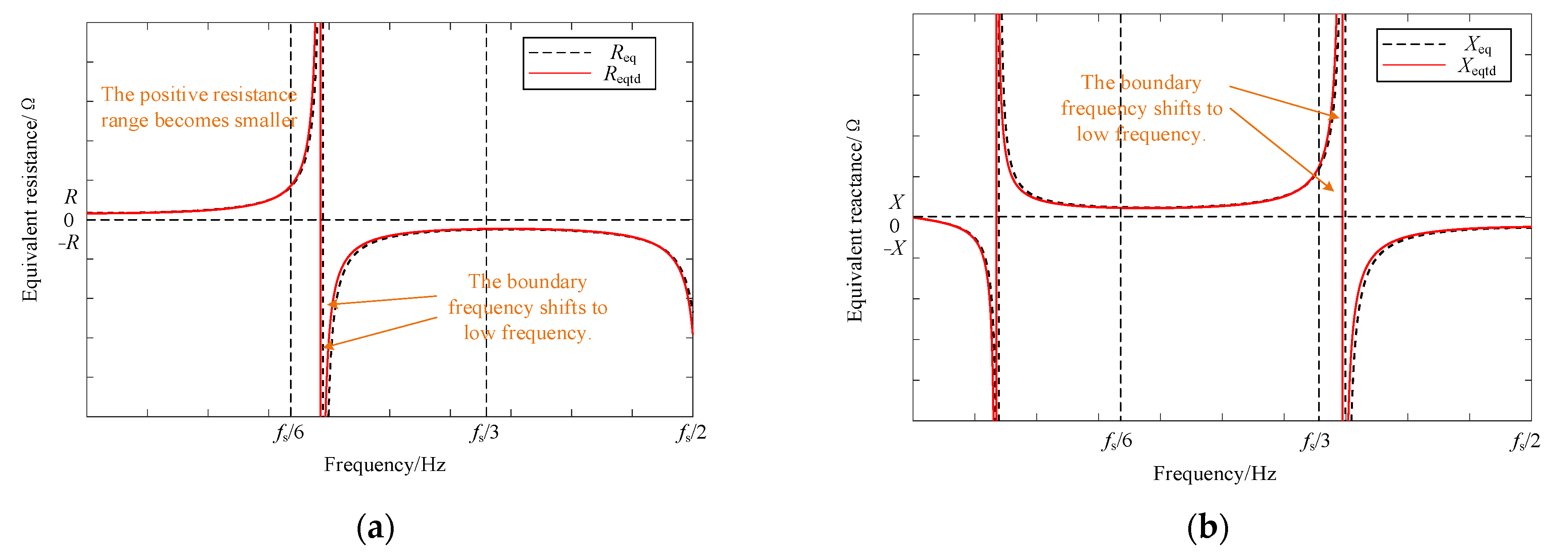Energies 15 02255 g009