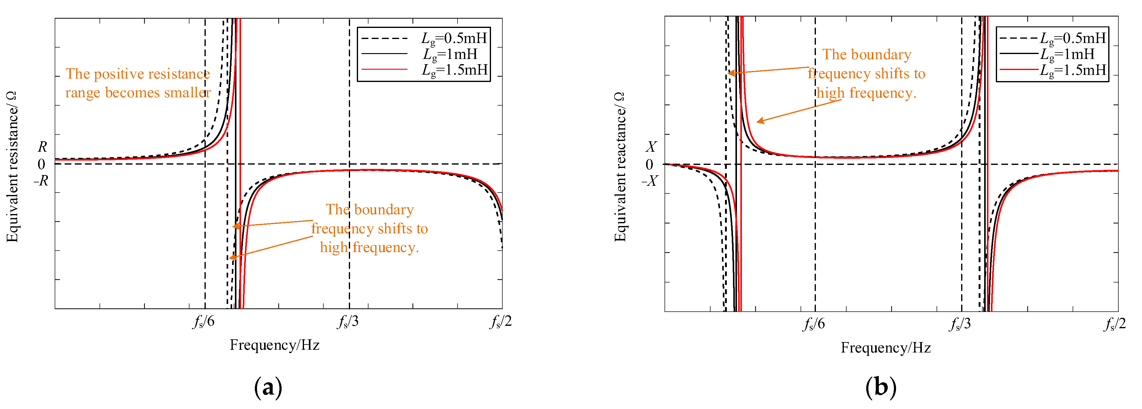 Energies 15 02255 g010