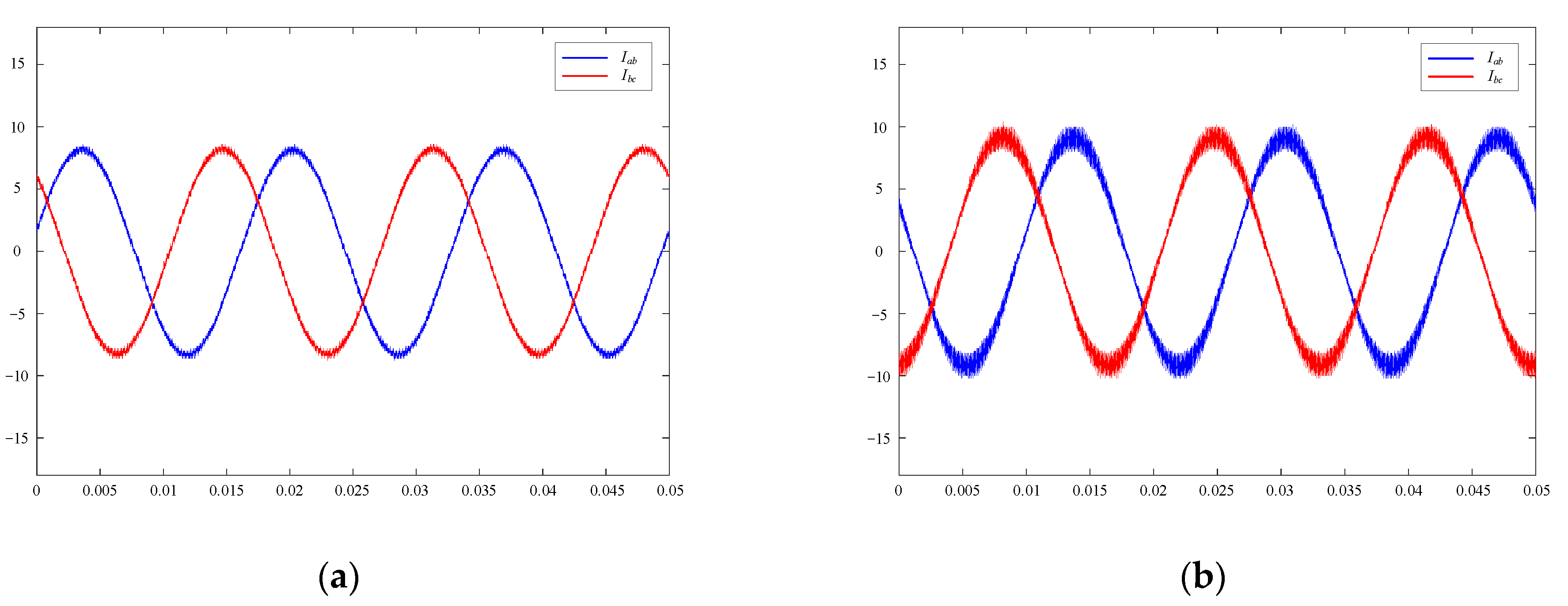 Energies 15 02255 g014