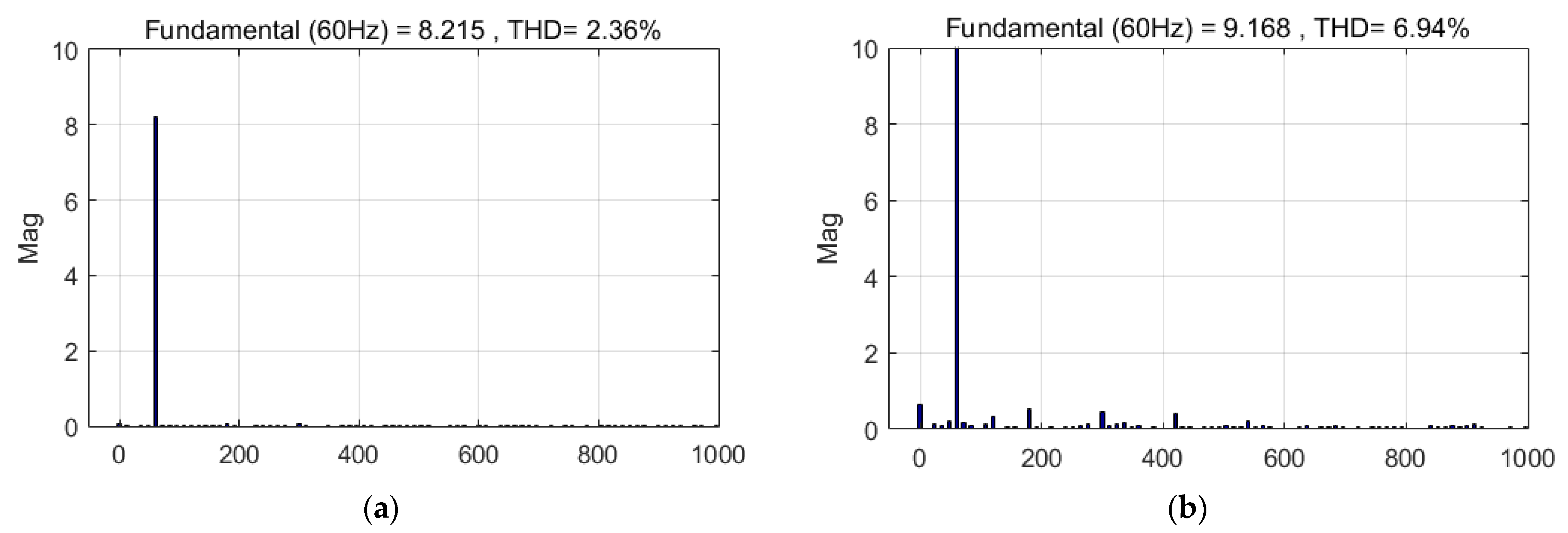 Energies 15 02255 g015