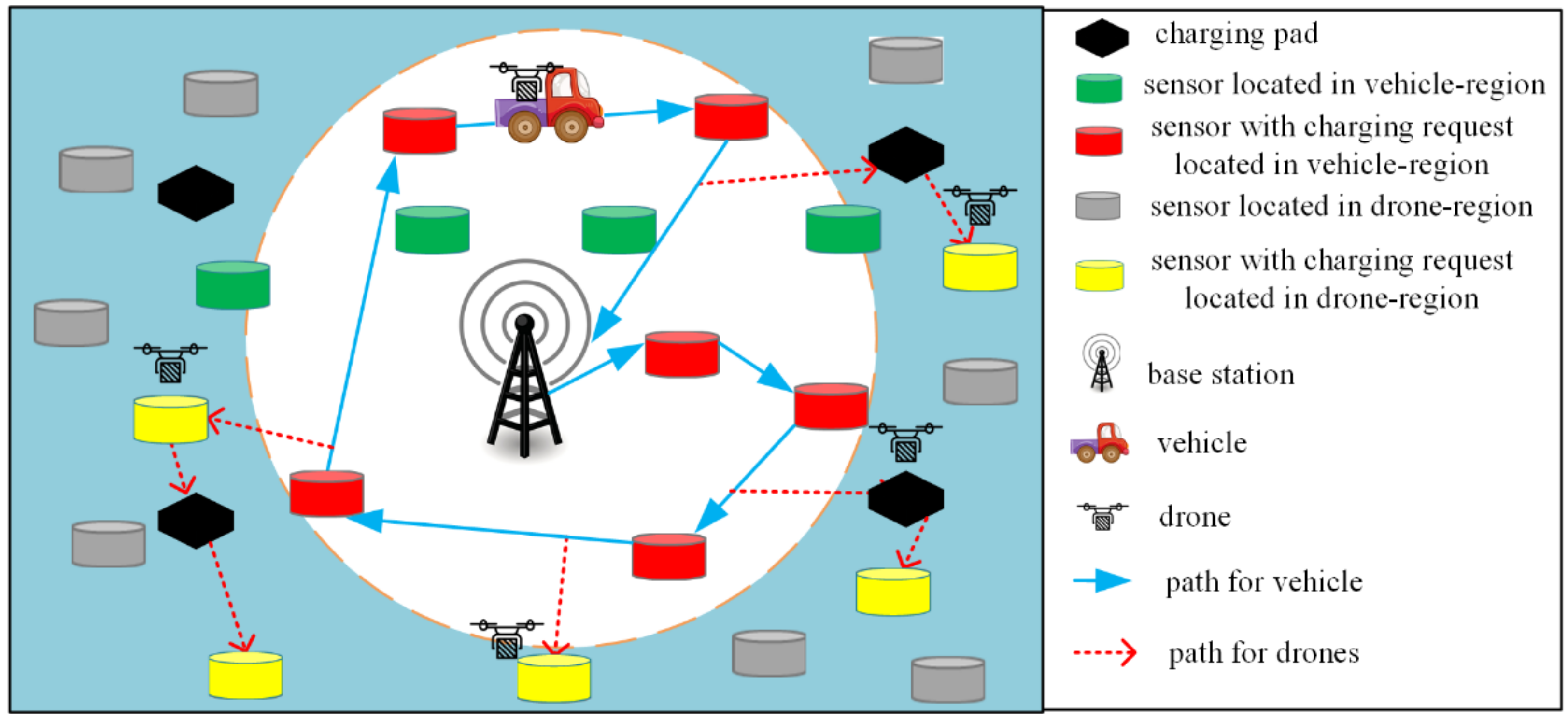 Energies 15 02256 g001 550