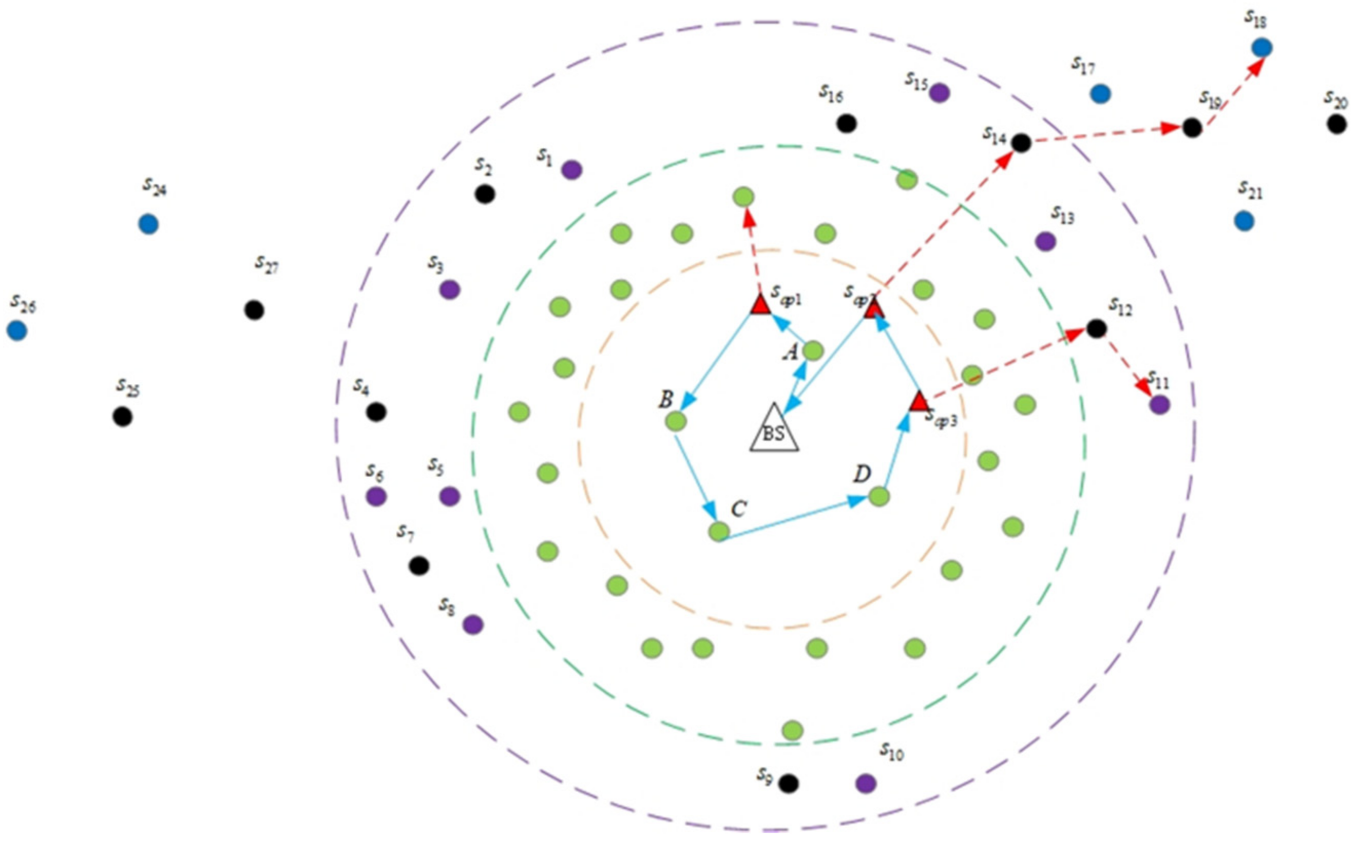 Energies 15 02256 g007 550