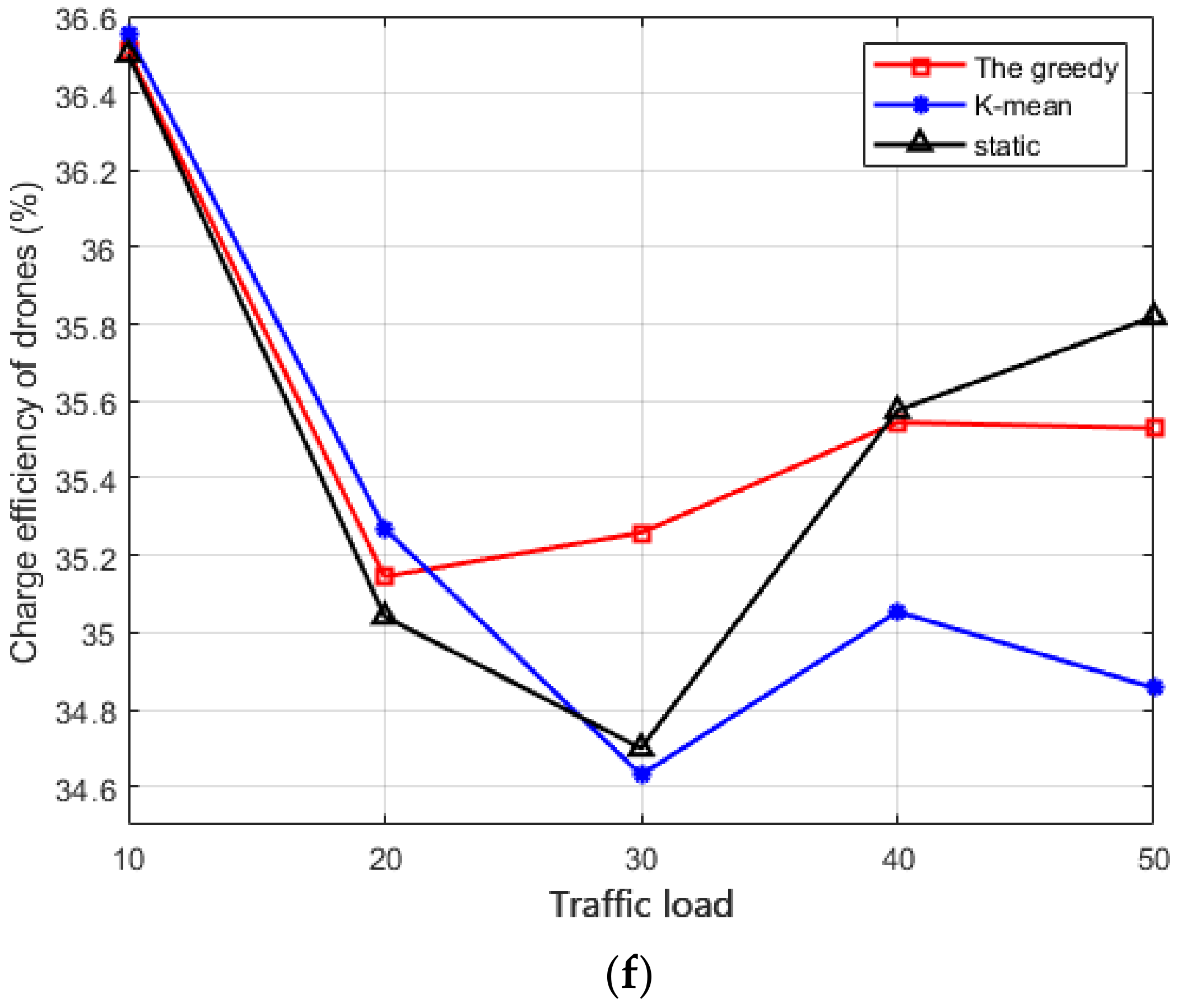 Energies 15 02256 g012c 550